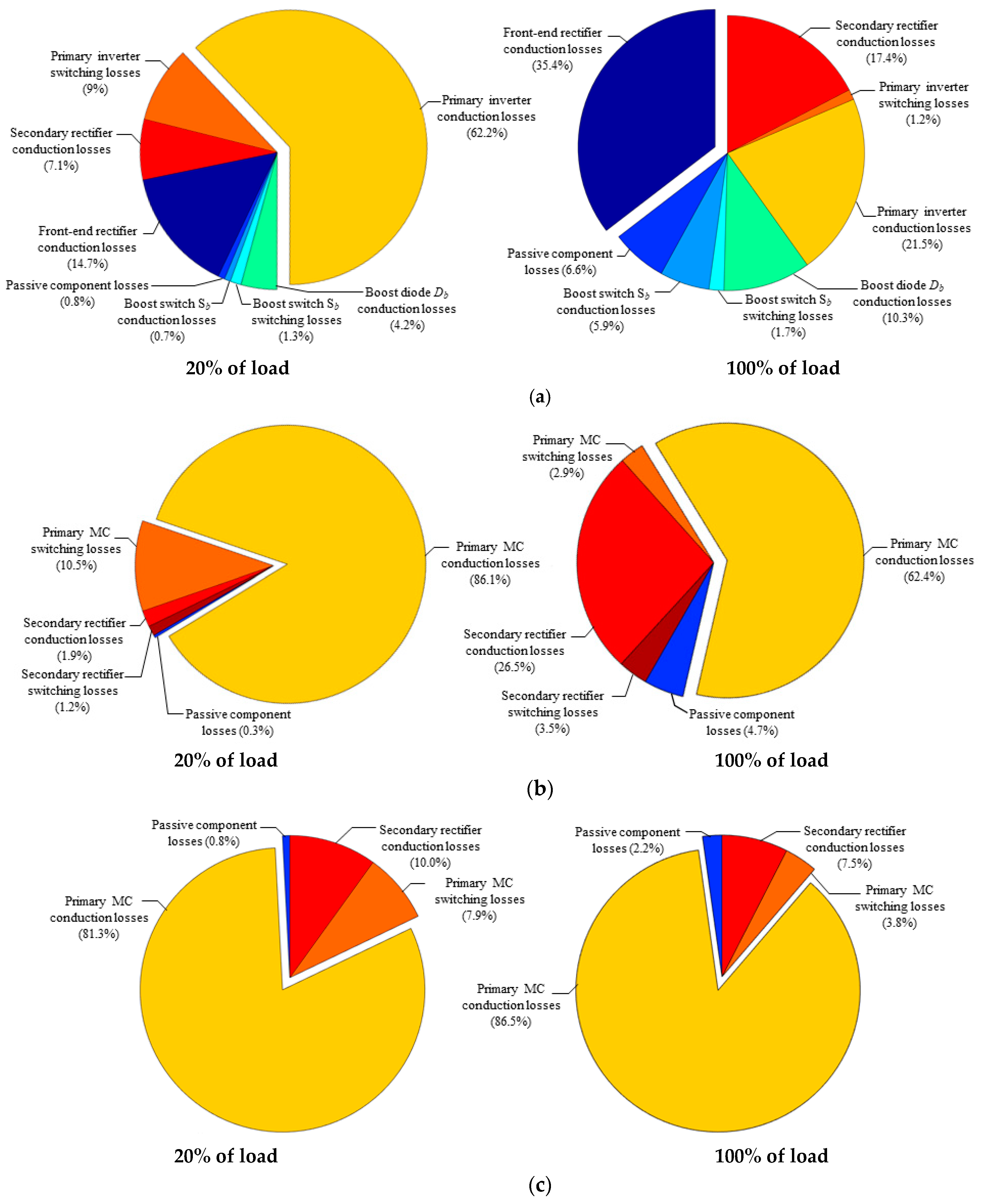 Energies 13 02150 g010