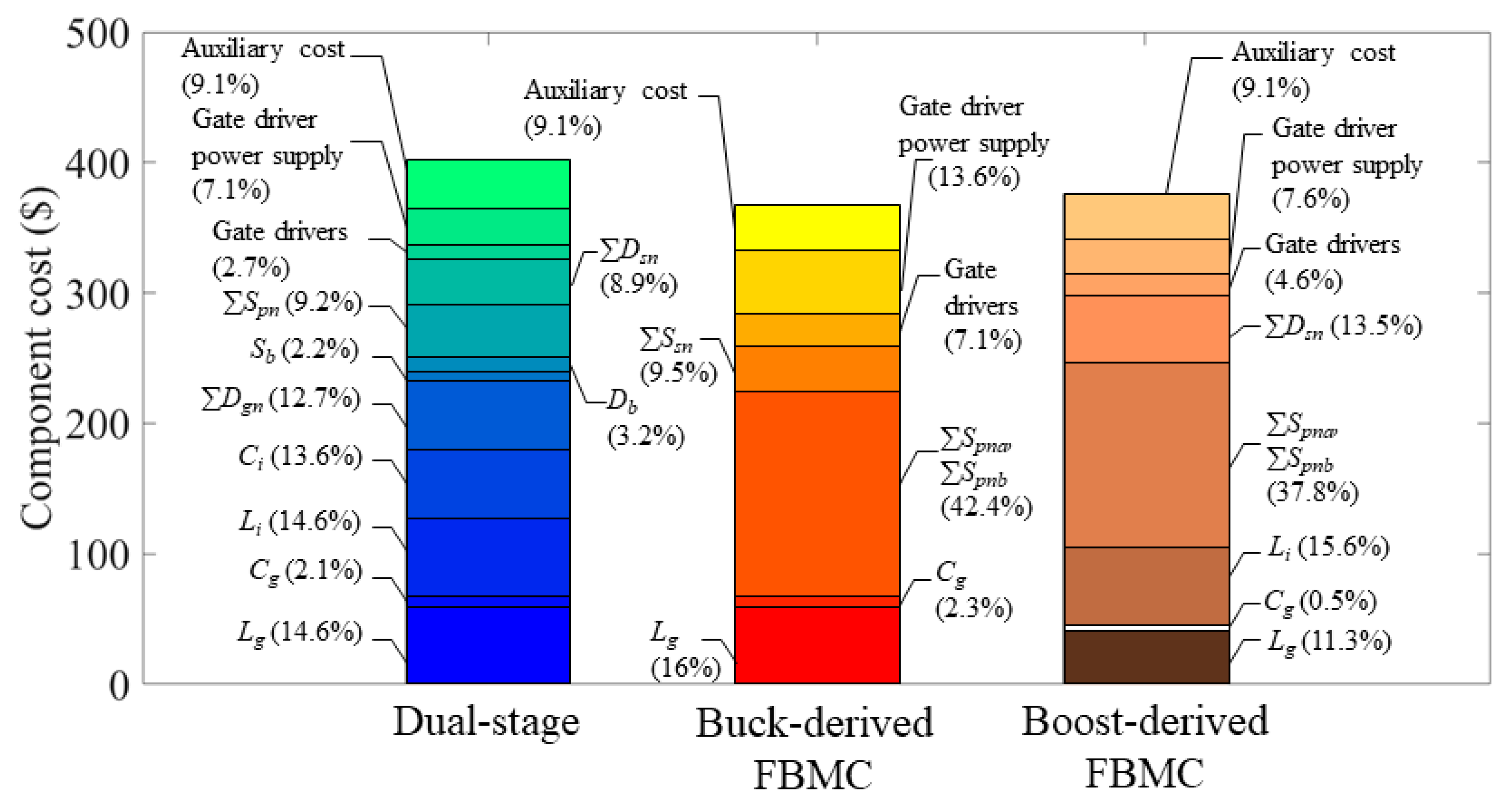 Energies 13 02150 g011