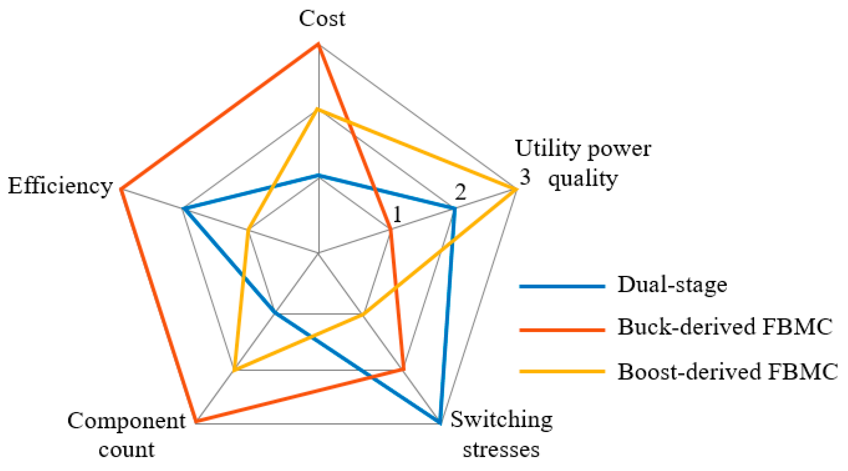 Energies 13 02150 g012