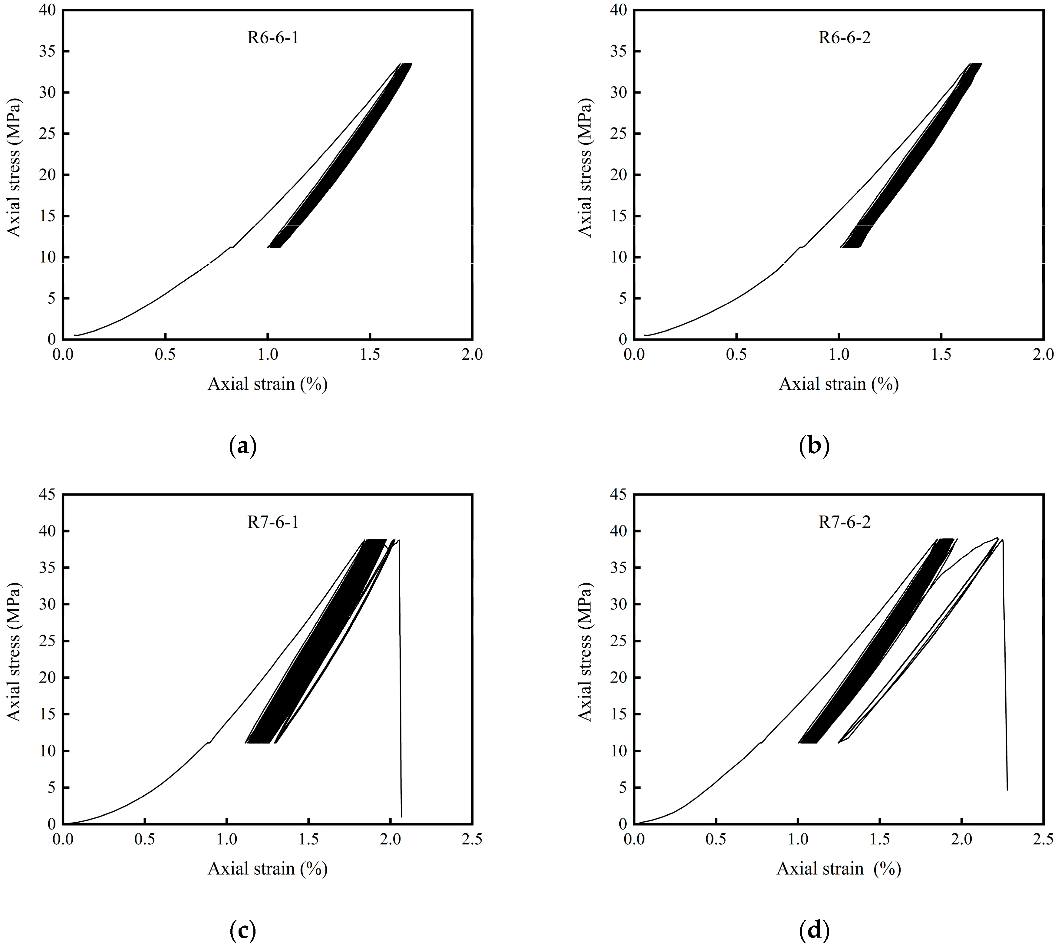 Energies 13 02154 g010a