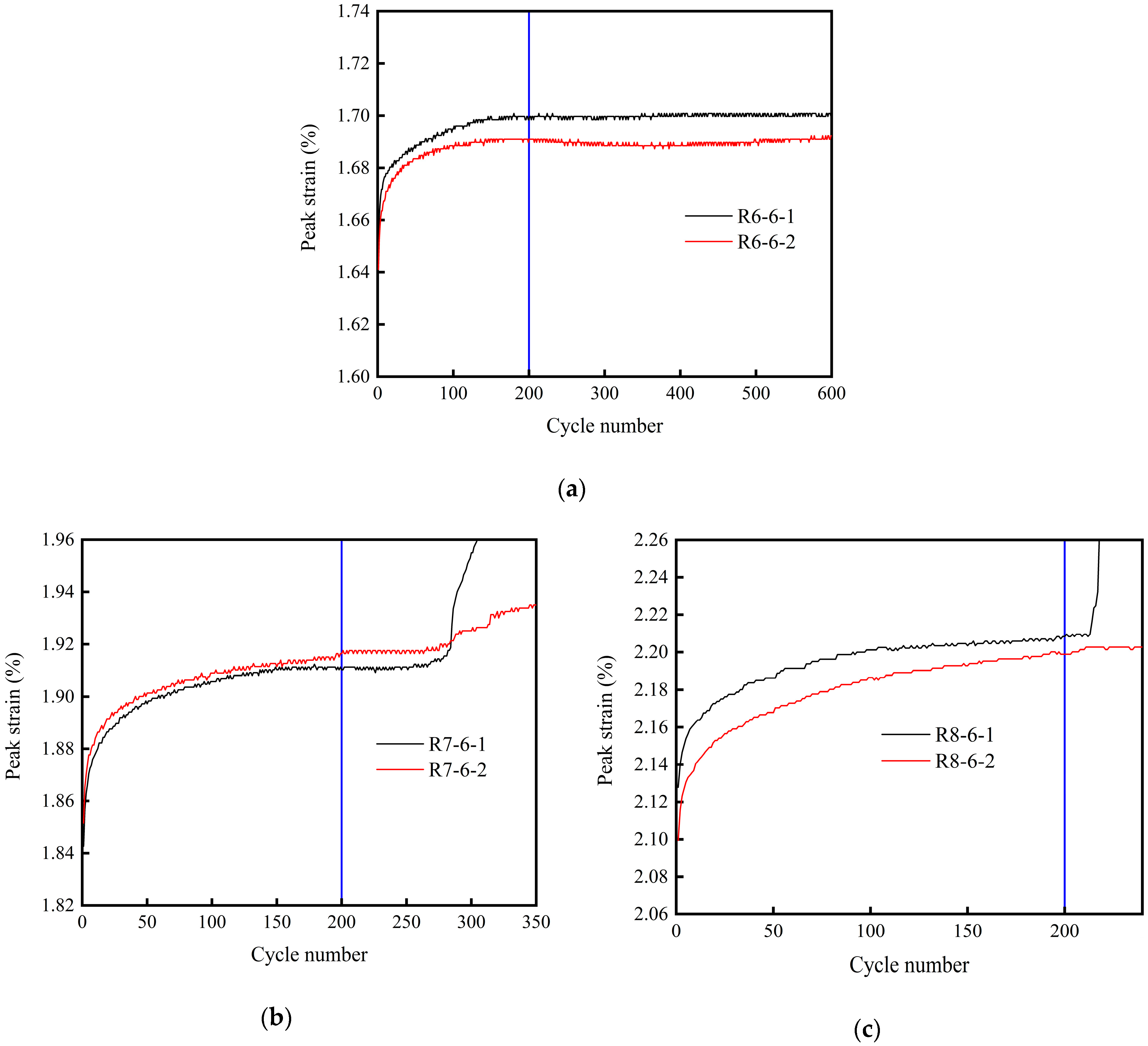Energies 13 02154 g011