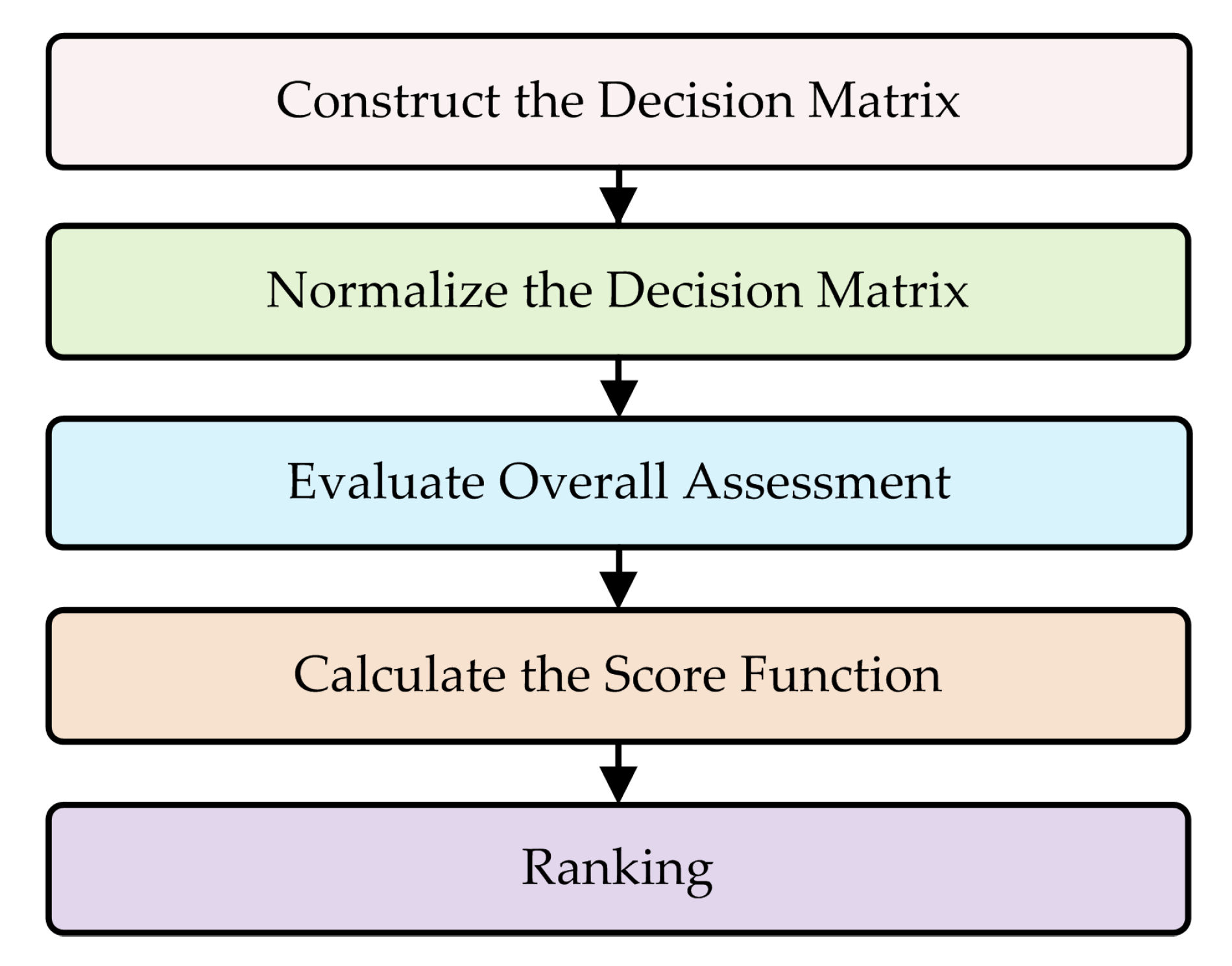 Energies 13 02155 g001