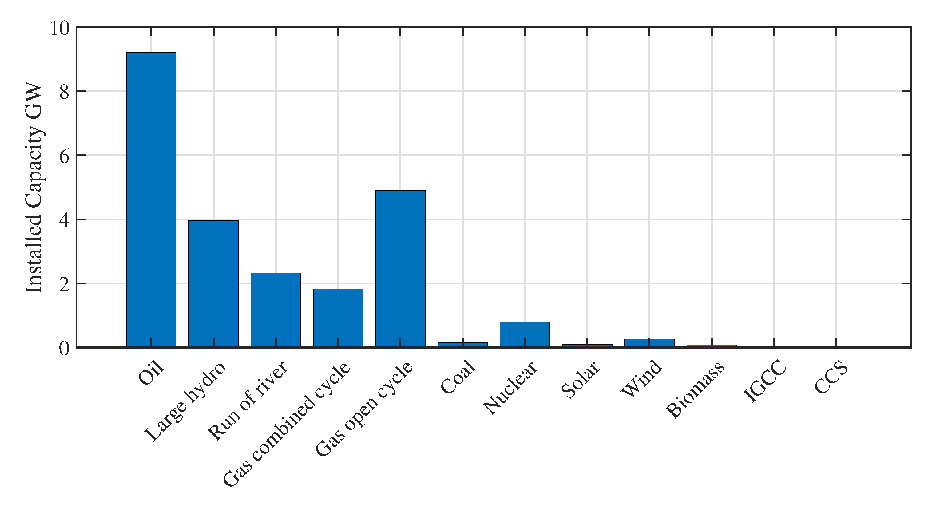 Energies 13 02155 g002