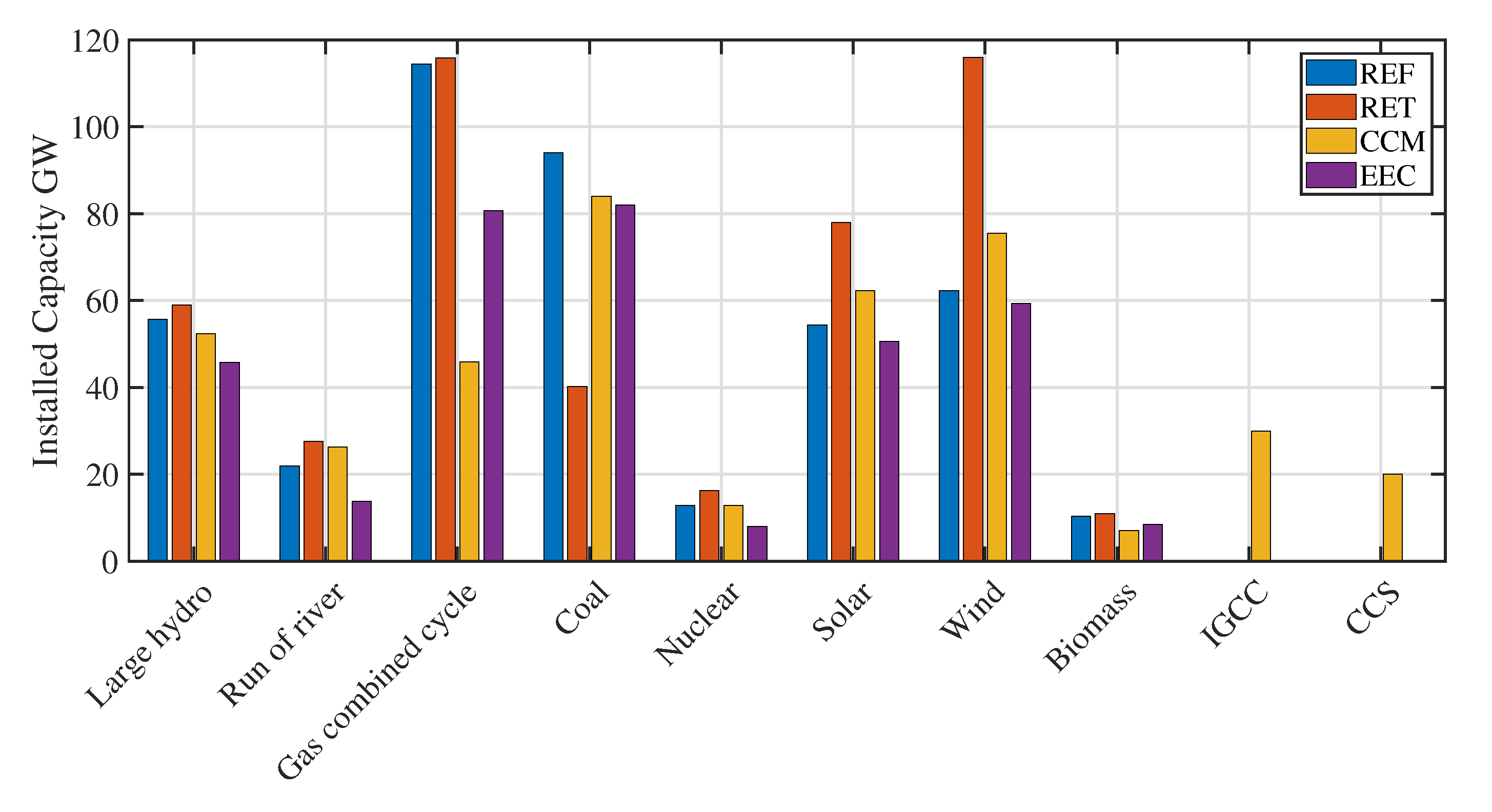 Energies 13 02155 g003