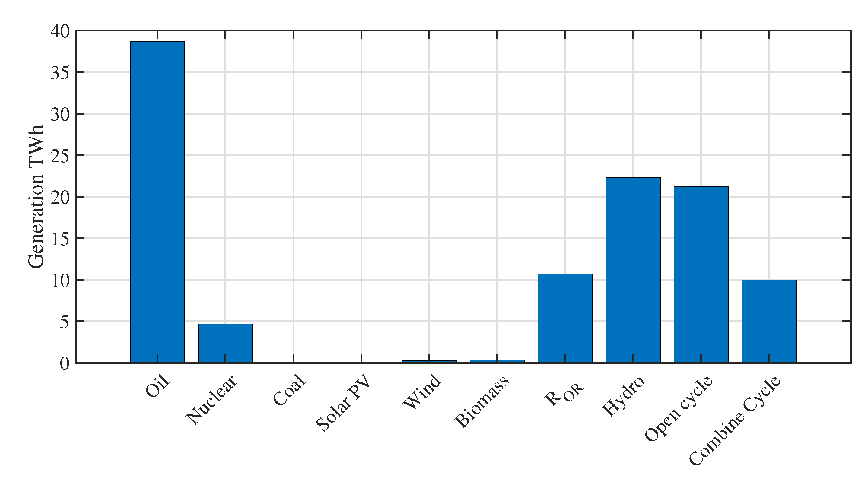 Energies 13 02155 g004