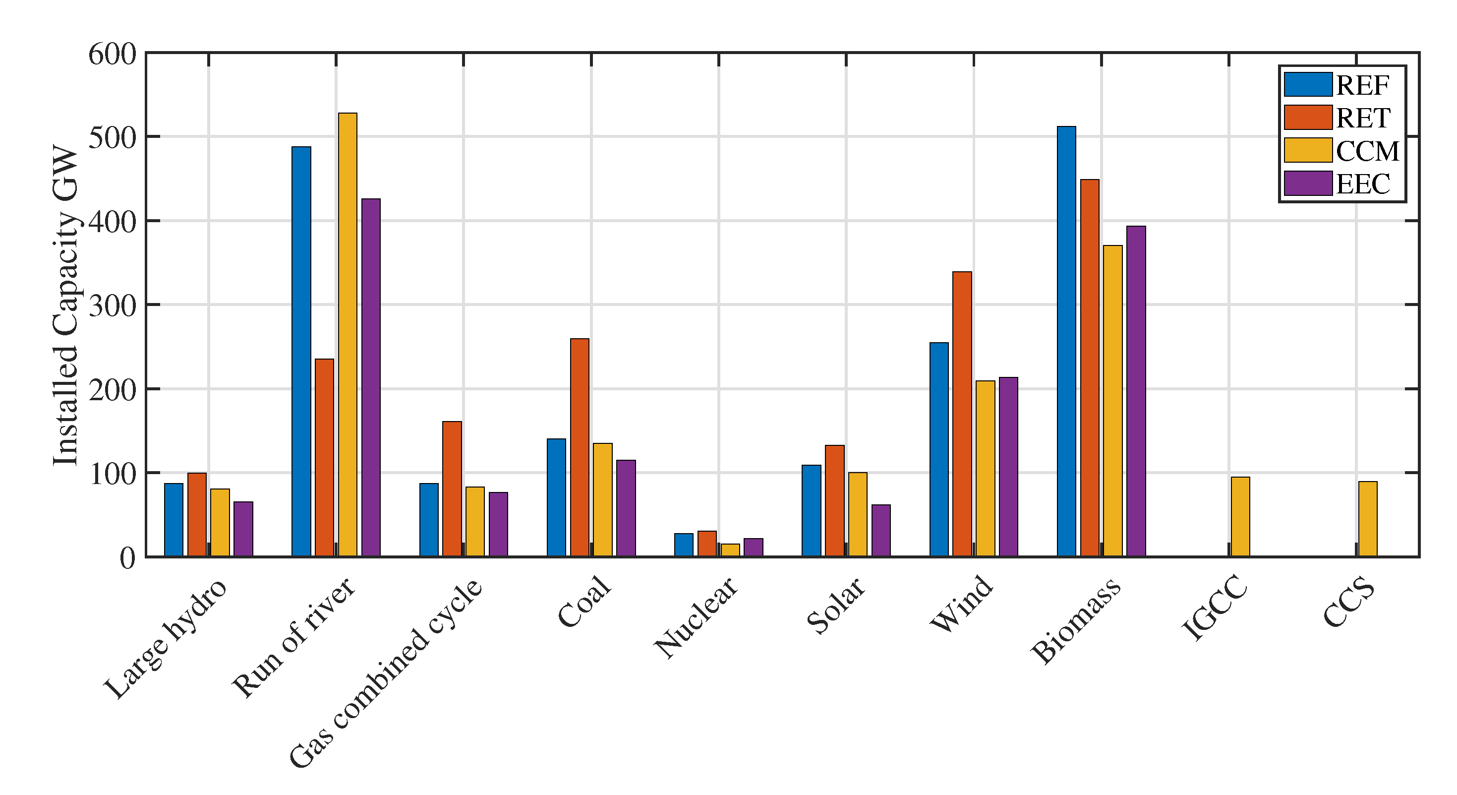 Energies 13 02155 g005