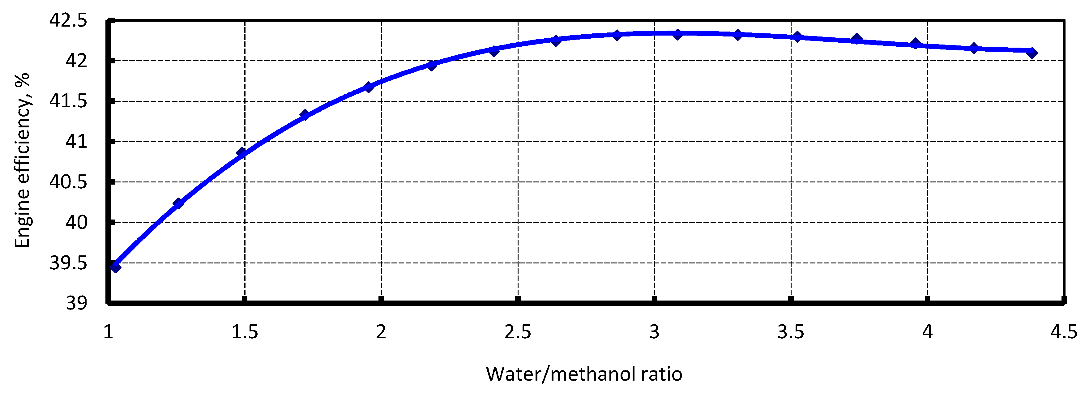 Energies 13 02156 g003