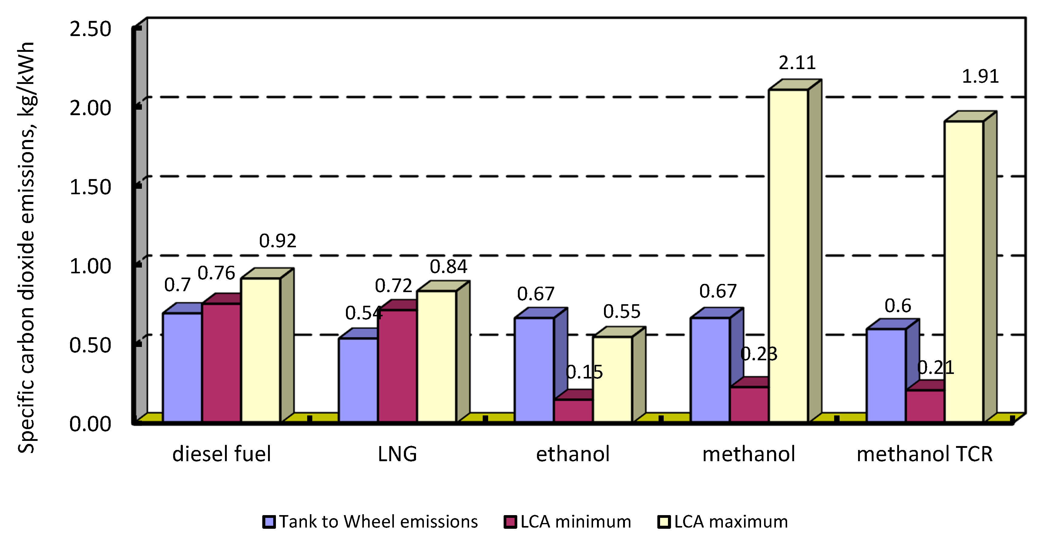 Energies 13 02156 g005