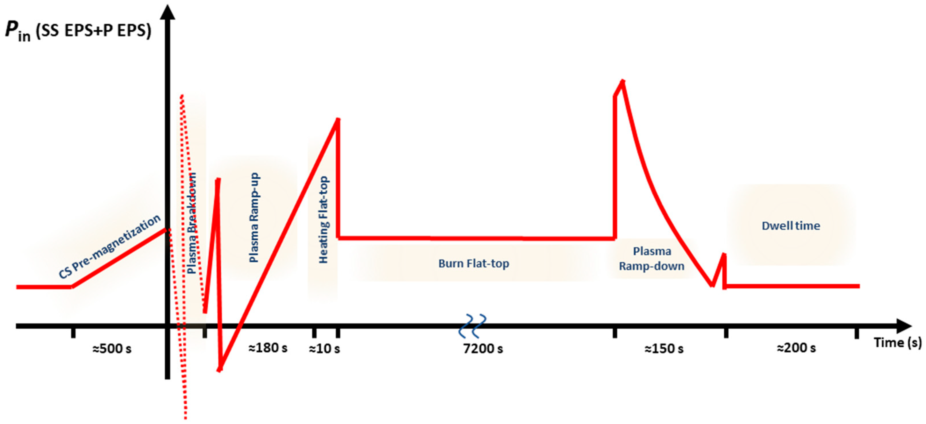 Energies 13 02157 g002