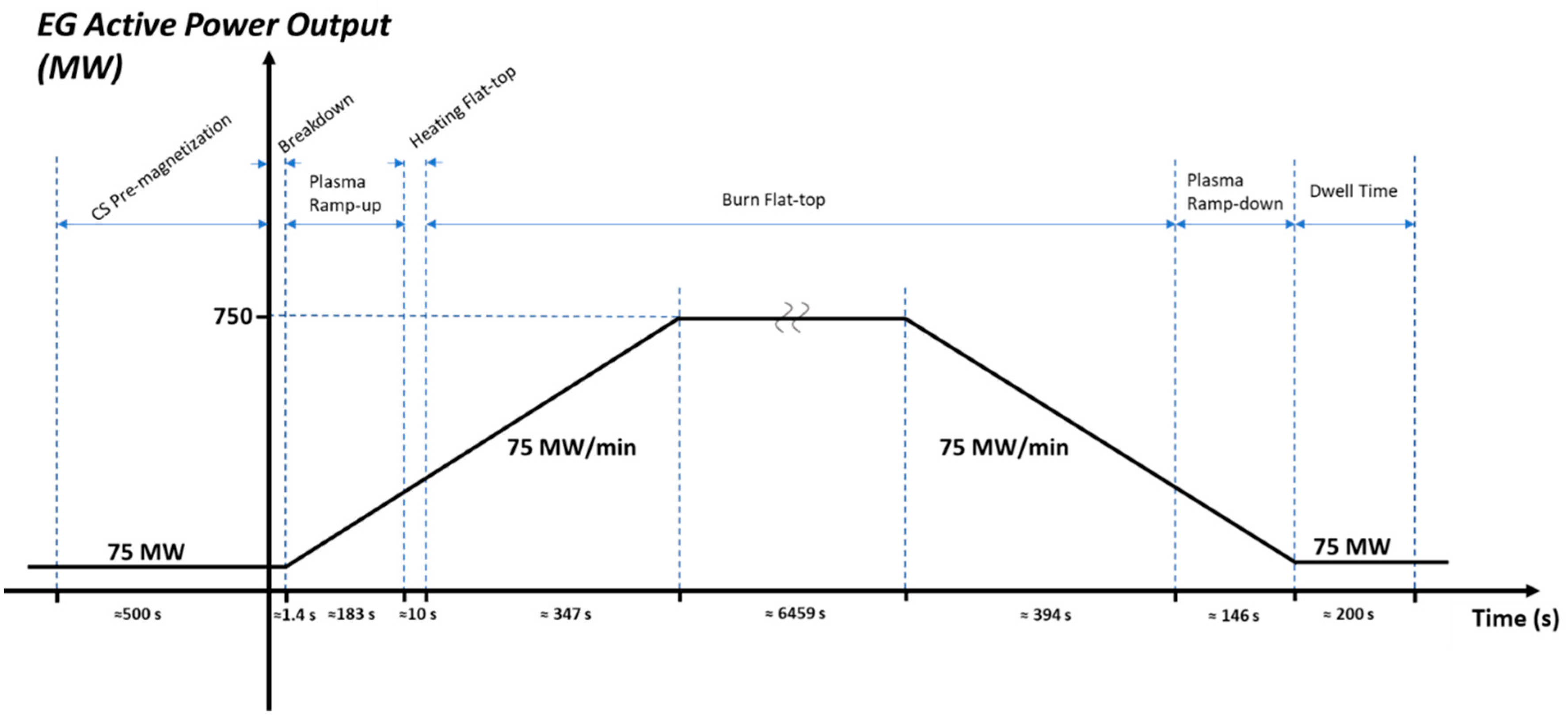 Energies 13 02157 g003