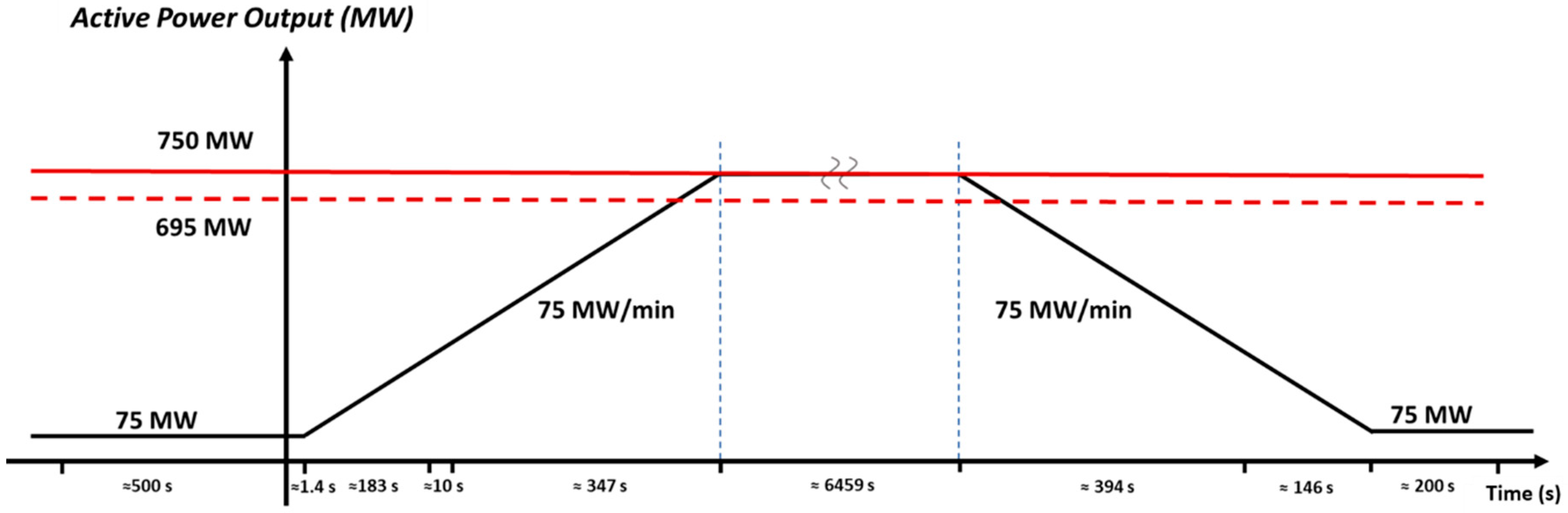 Energies 13 02157 g005