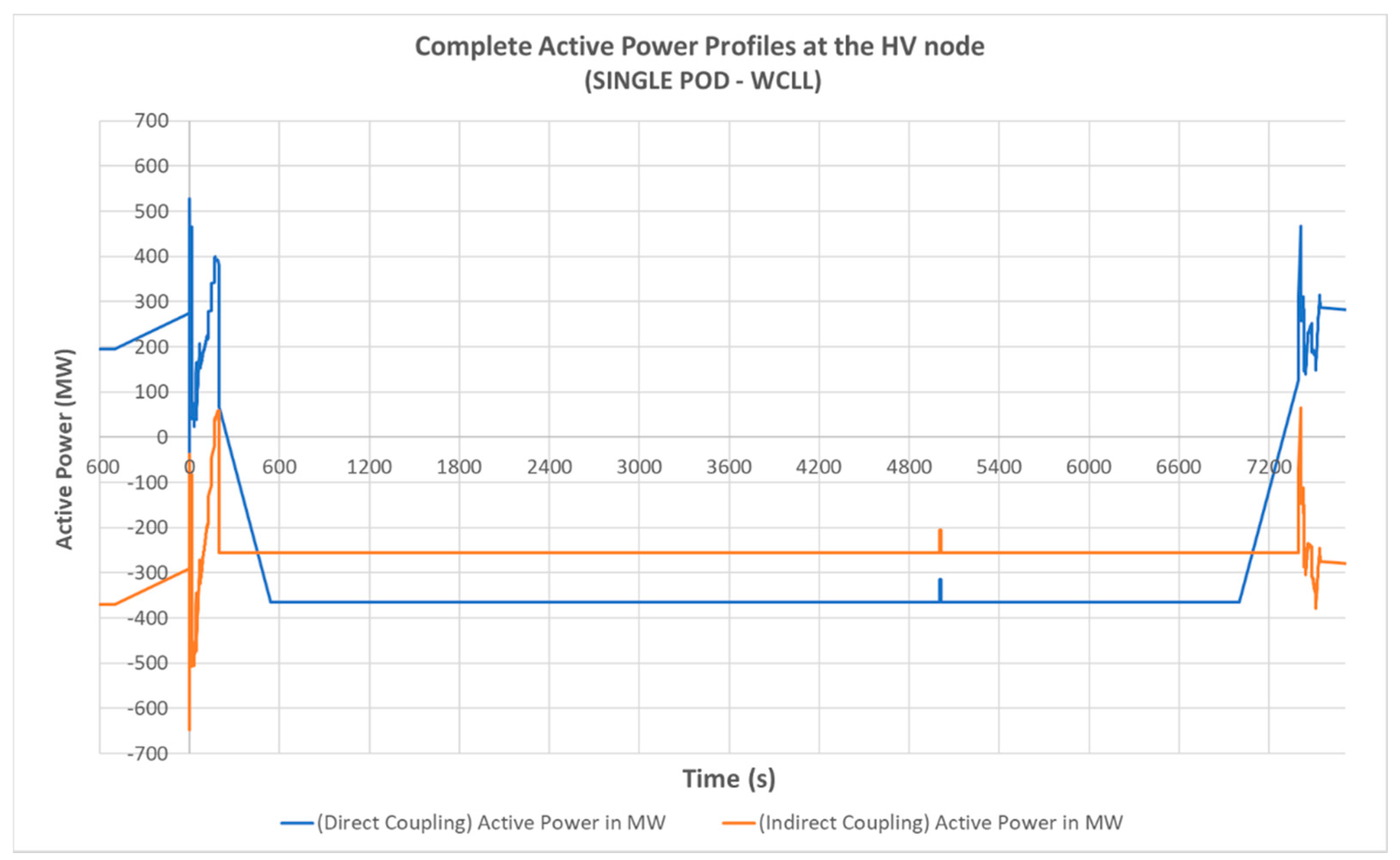 Energies 13 02157 g007