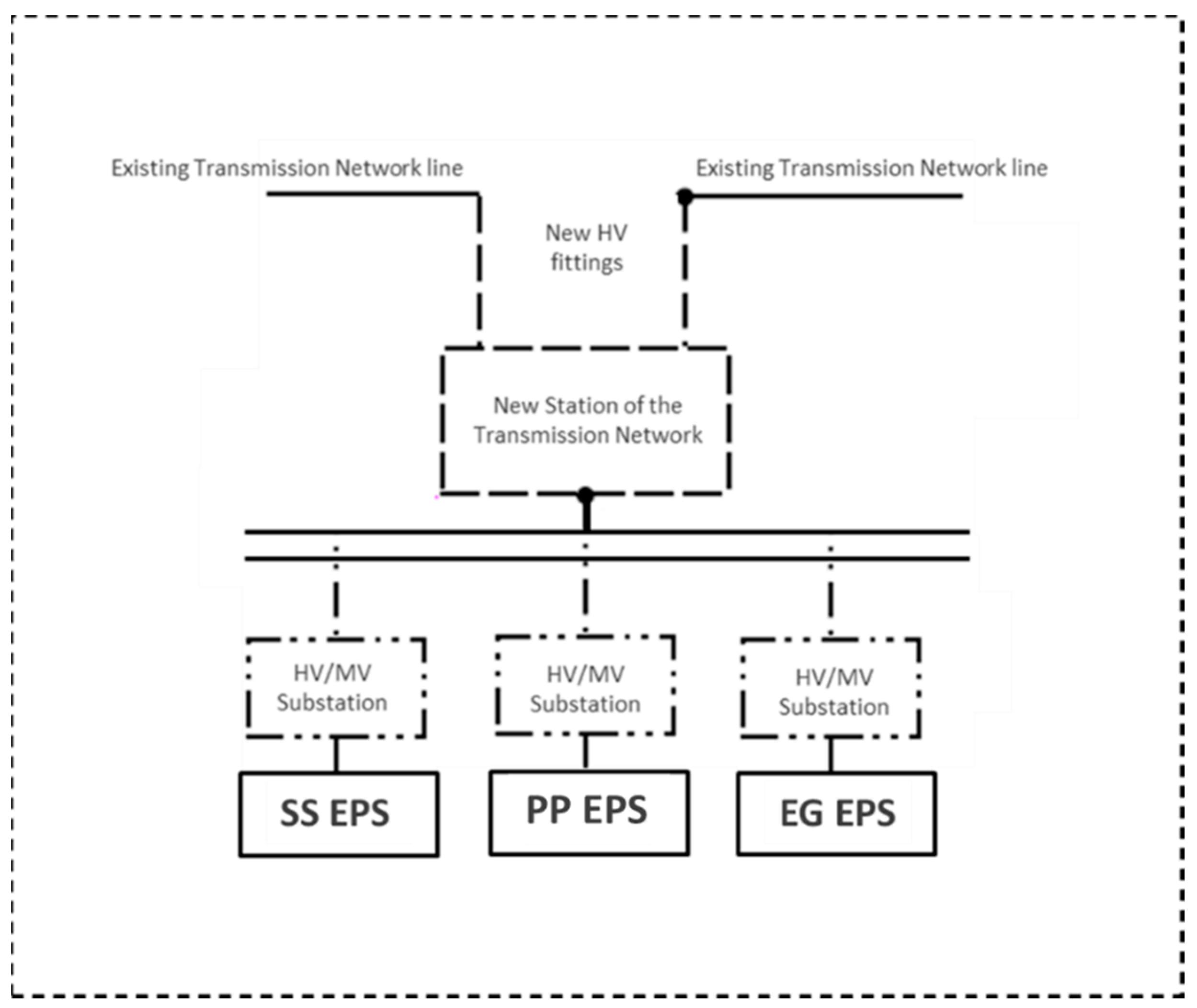 Energies 13 02157 g008