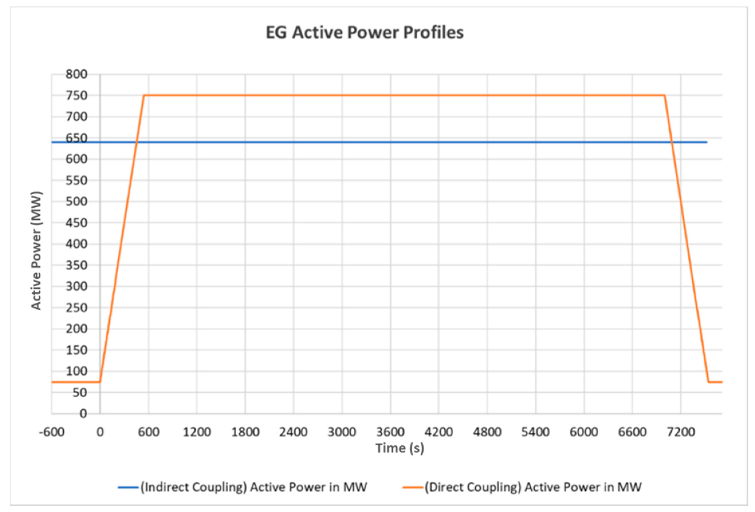 Energies 13 02157 g010