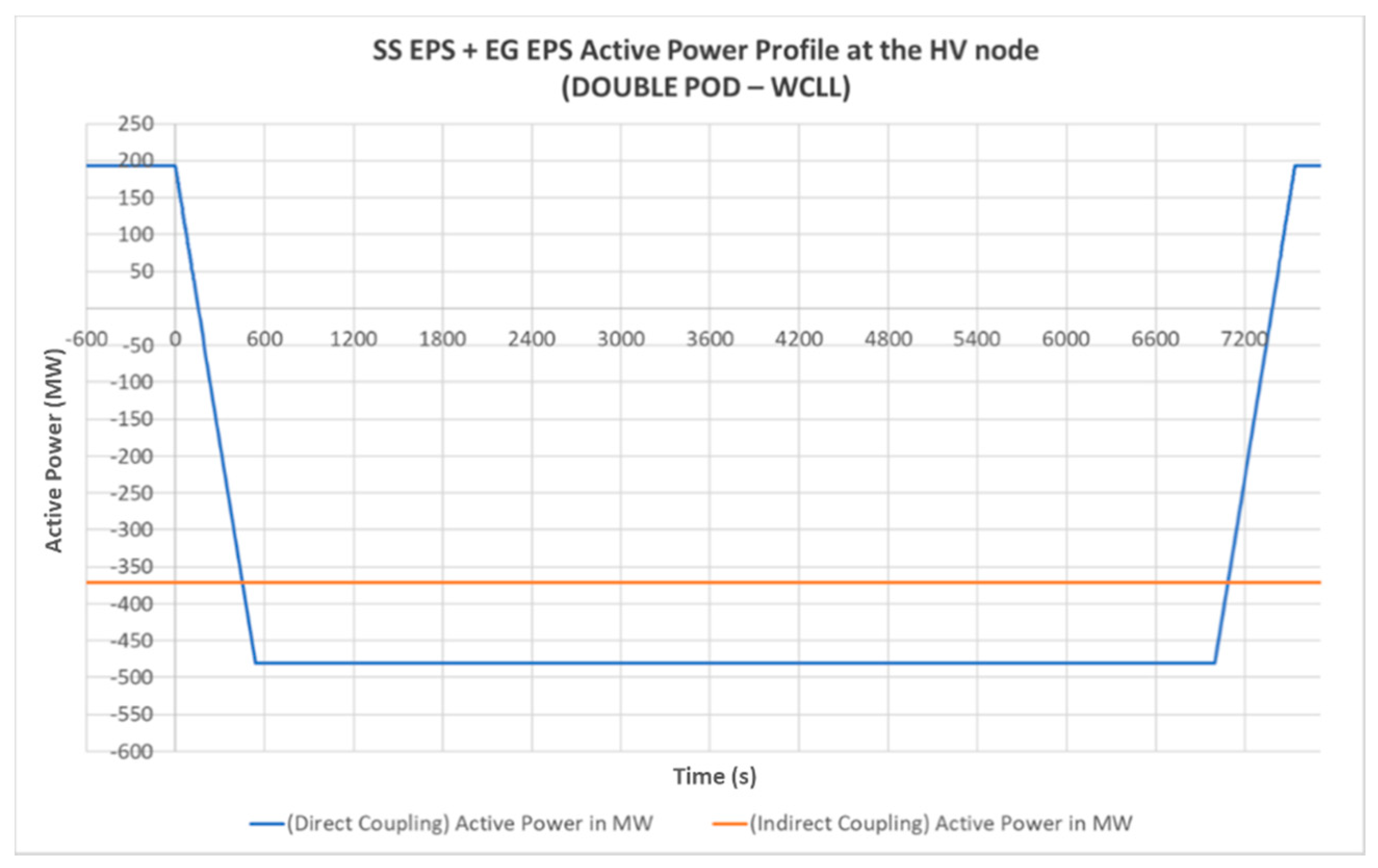 Energies 13 02157 g012