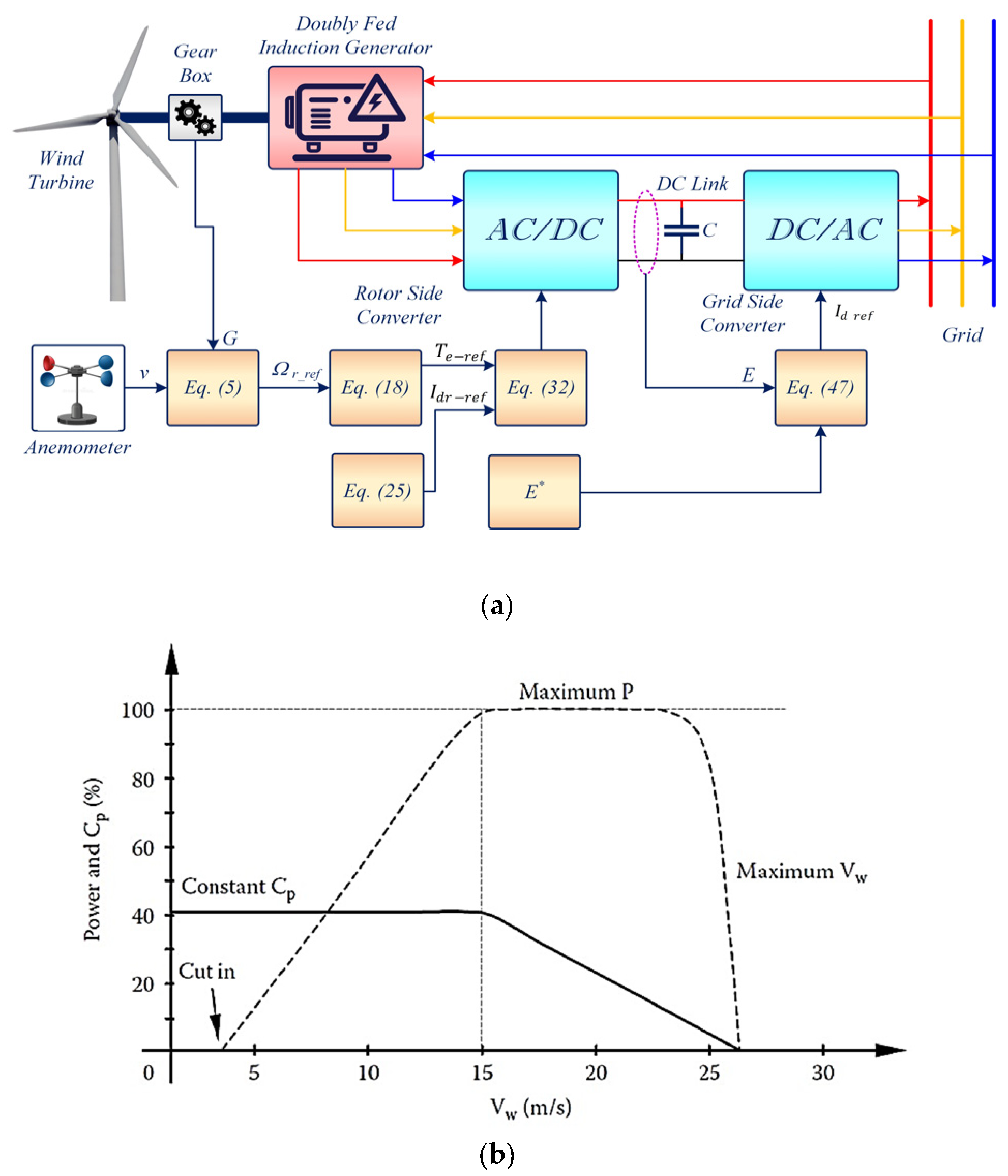 Energies 13 02158 g003