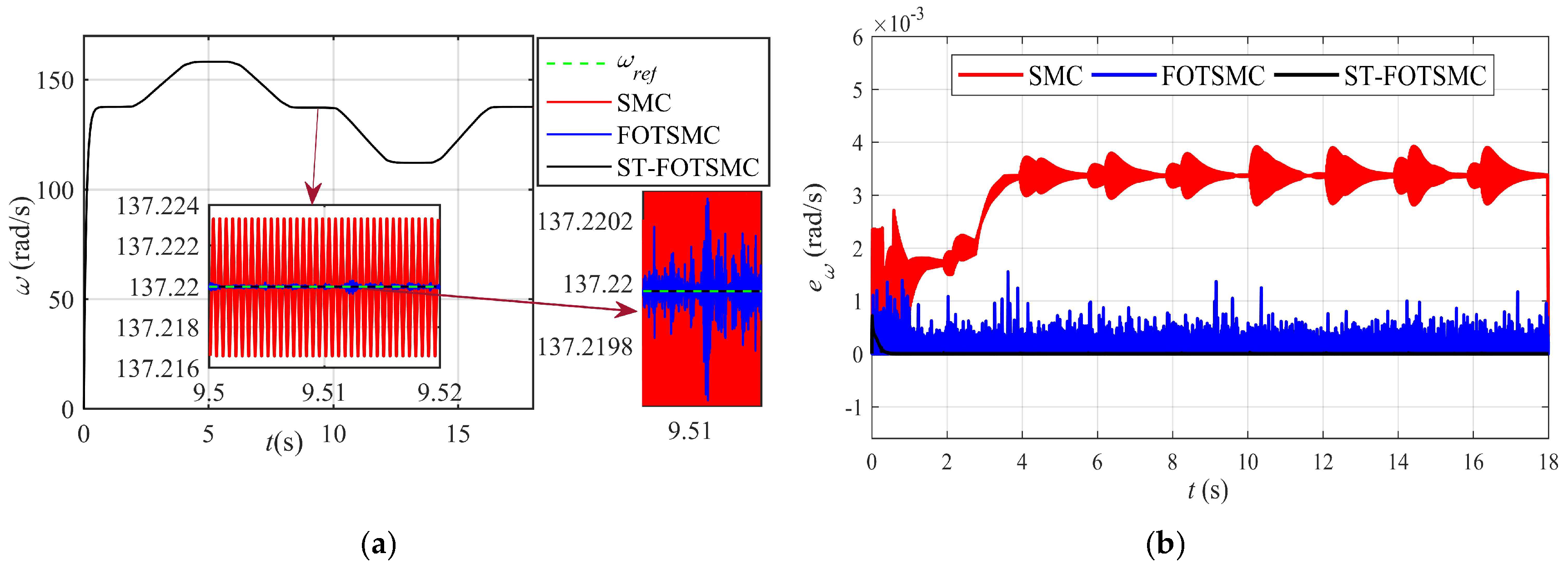 Energies 13 02158 g005