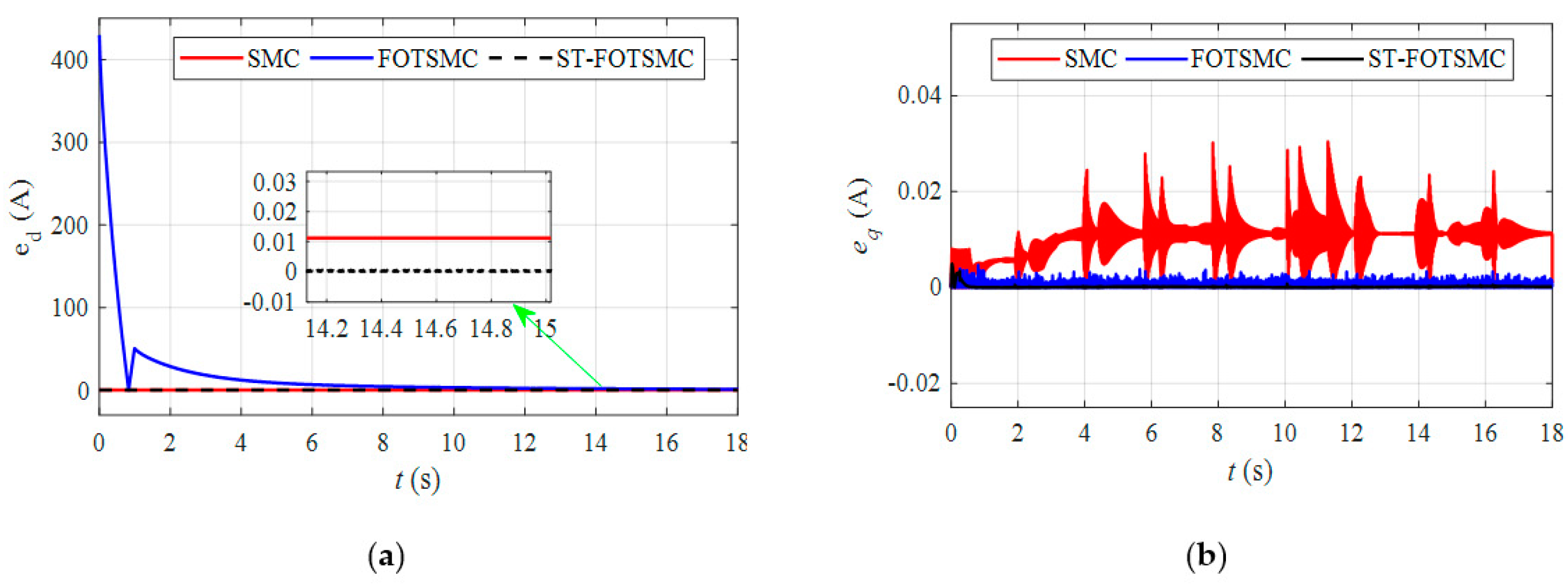 Energies 13 02158 g007