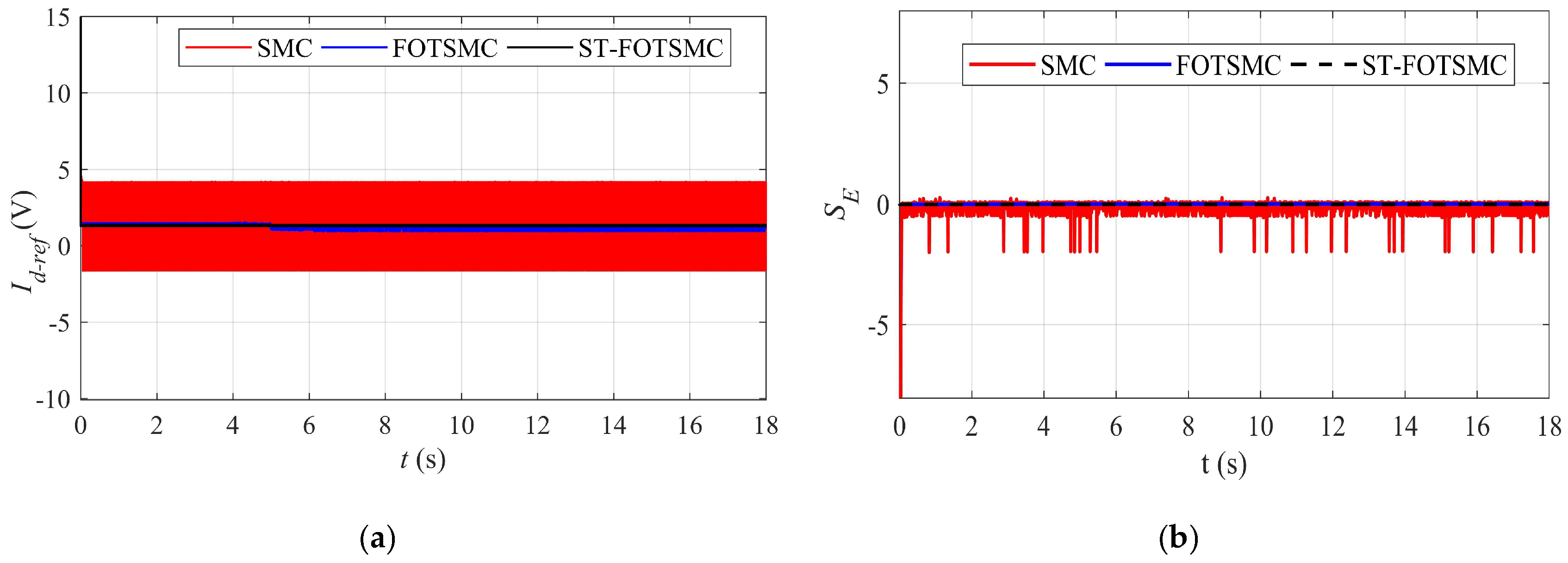 Energies 13 02158 g010