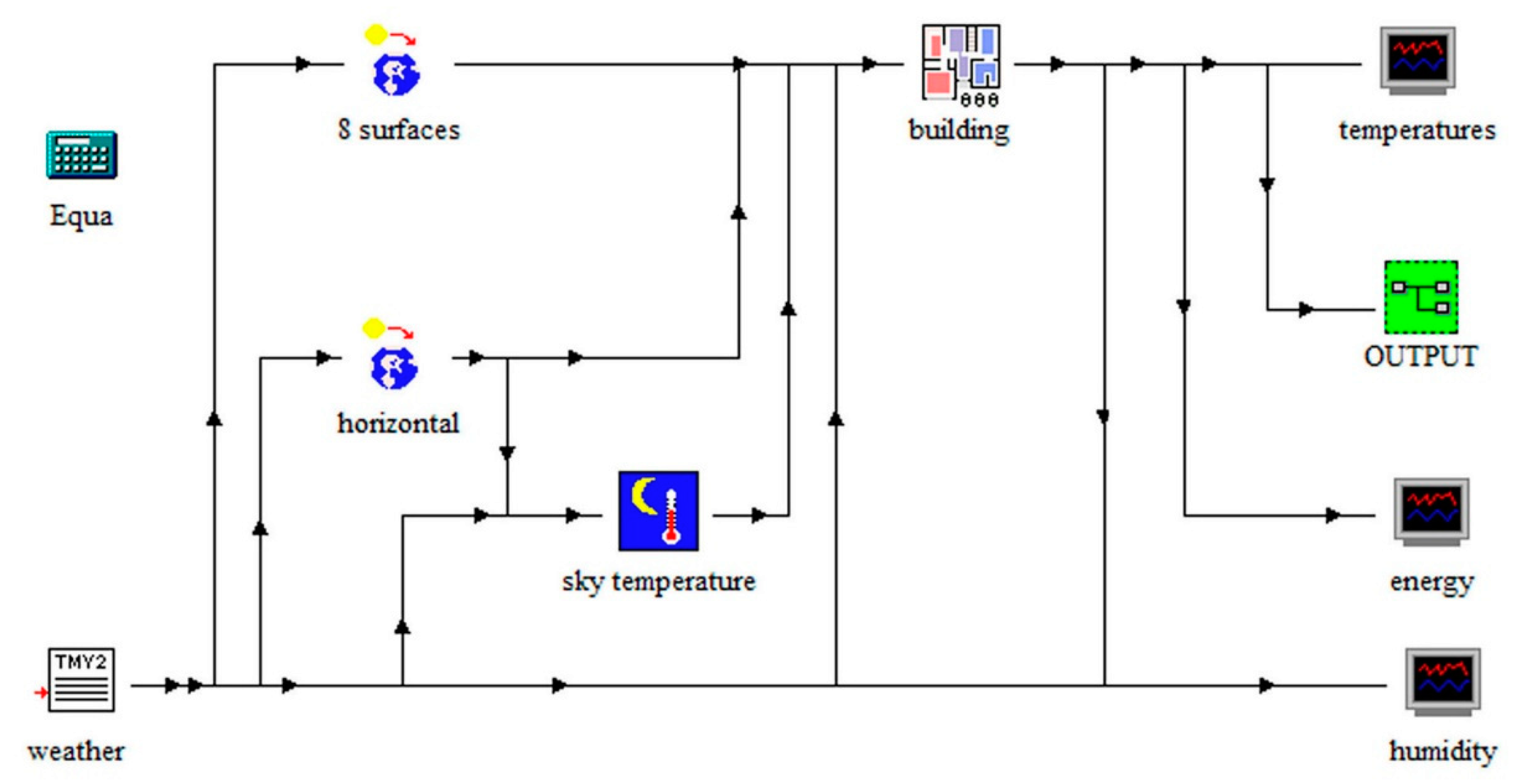 Energies 13 02159 g003