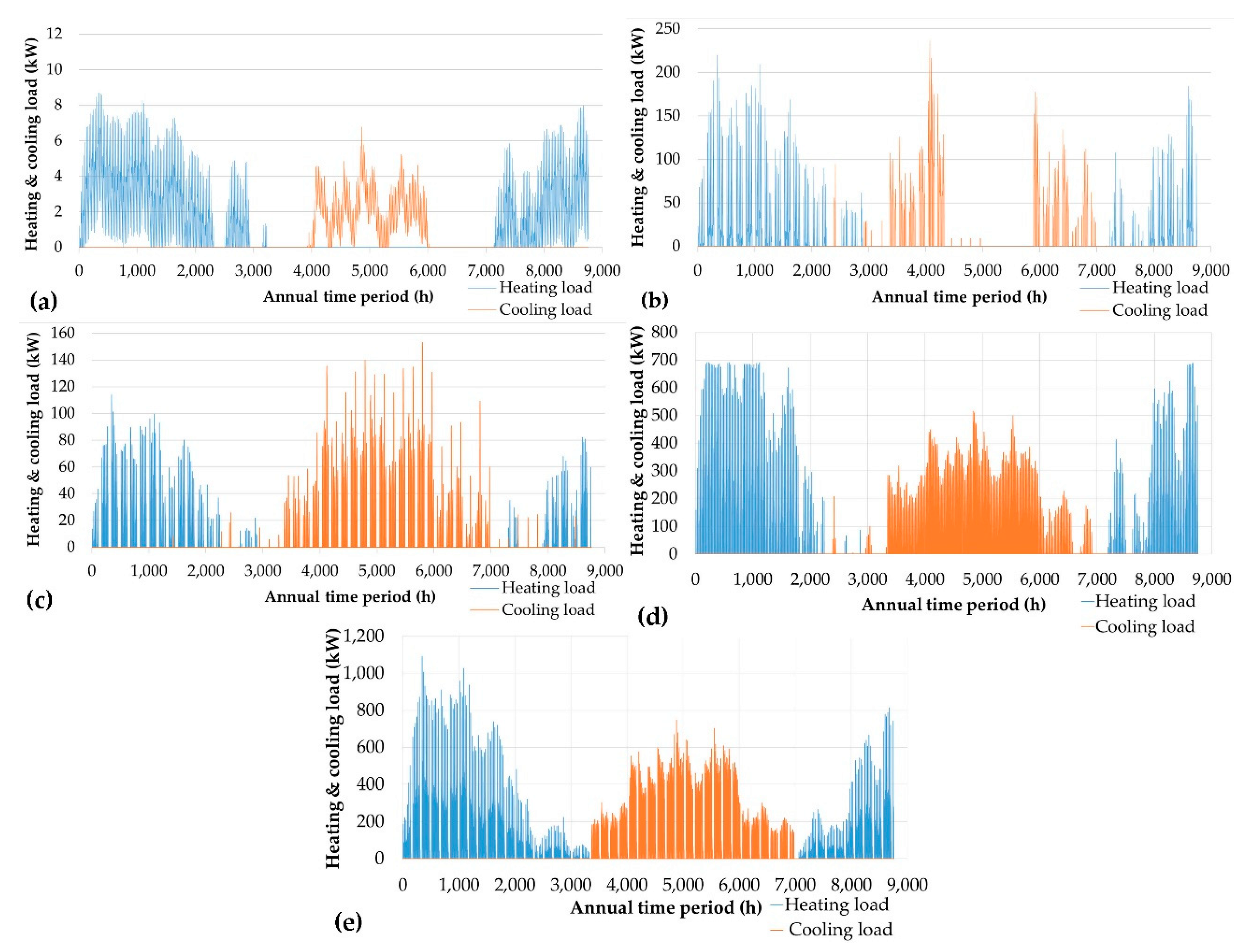 Energies 13 02159 g004