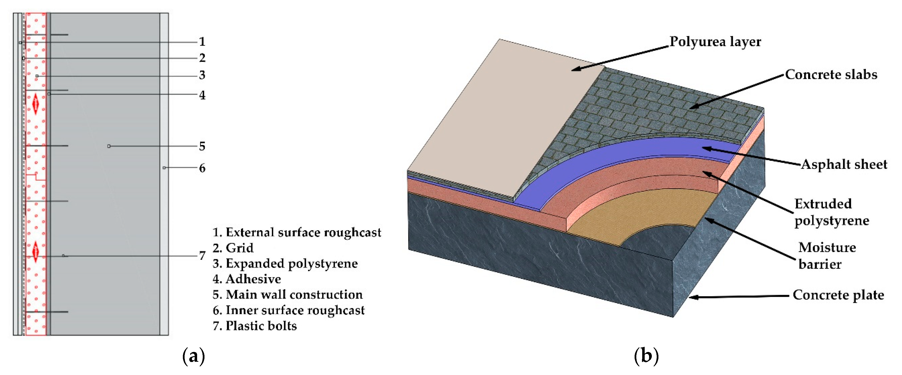 Energies 13 02159 g005