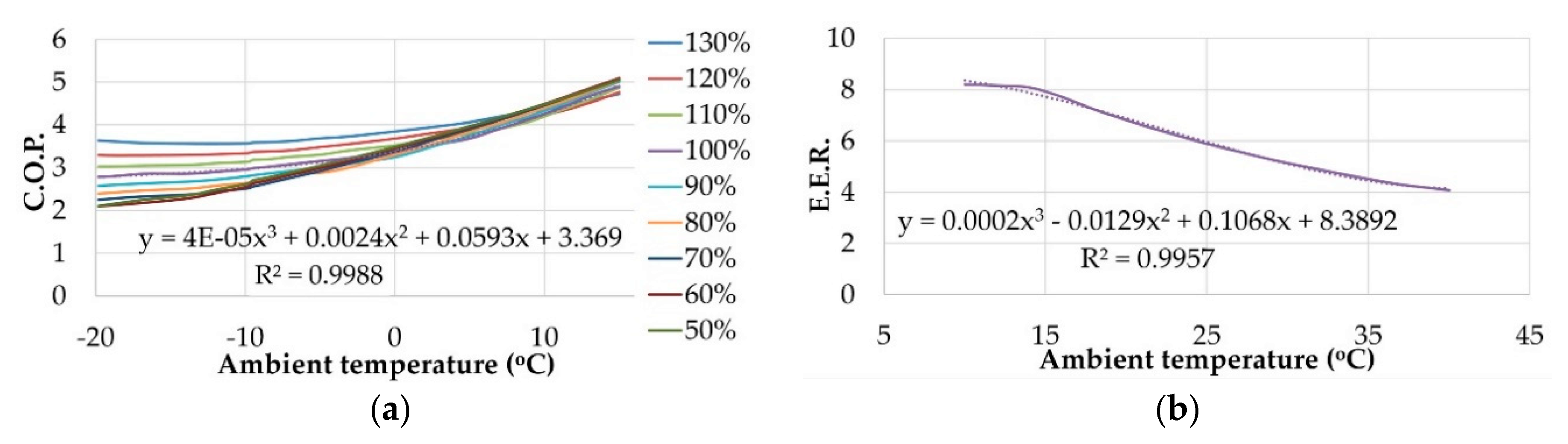 Energies 13 02159 g008