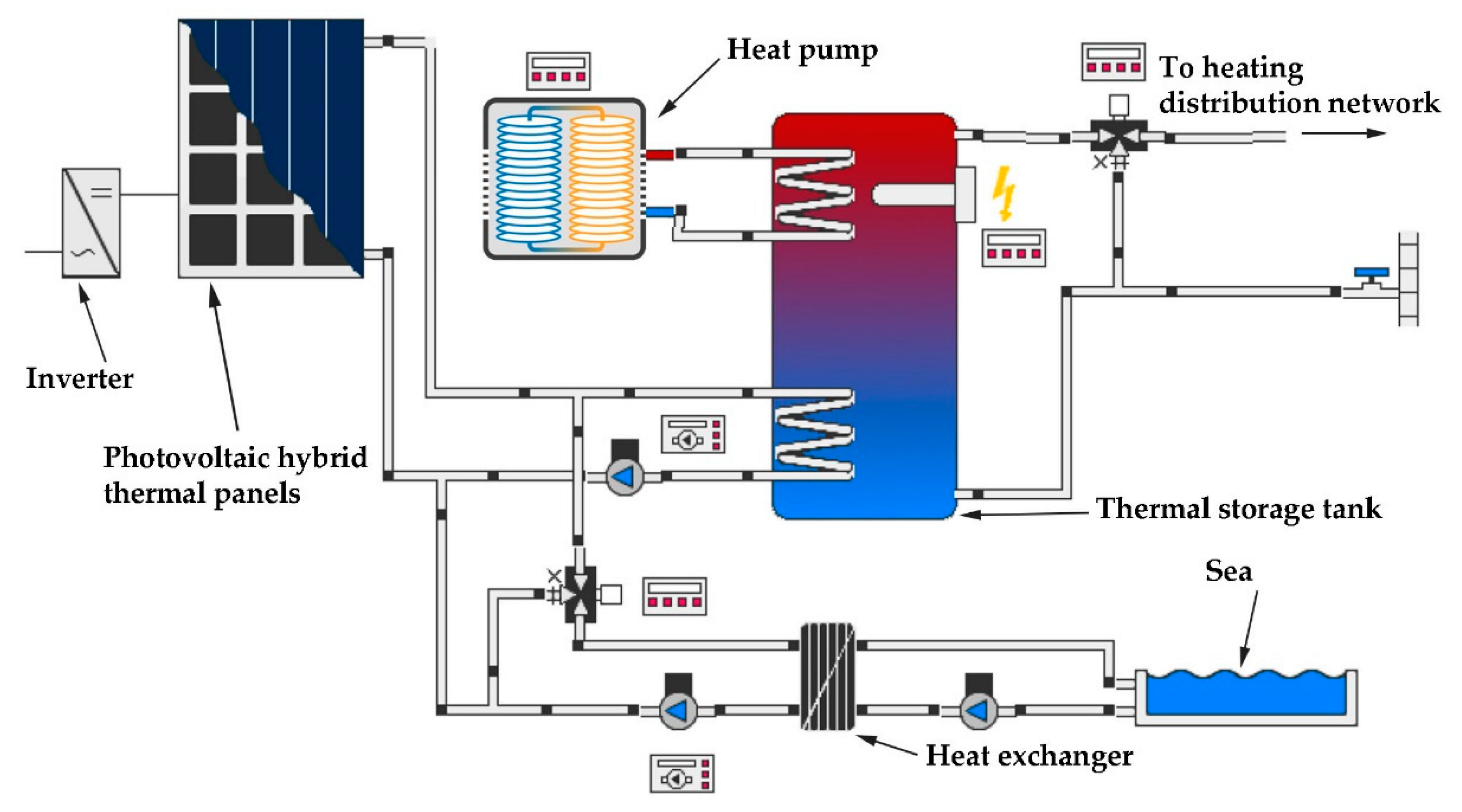 Energies 13 02159 g011