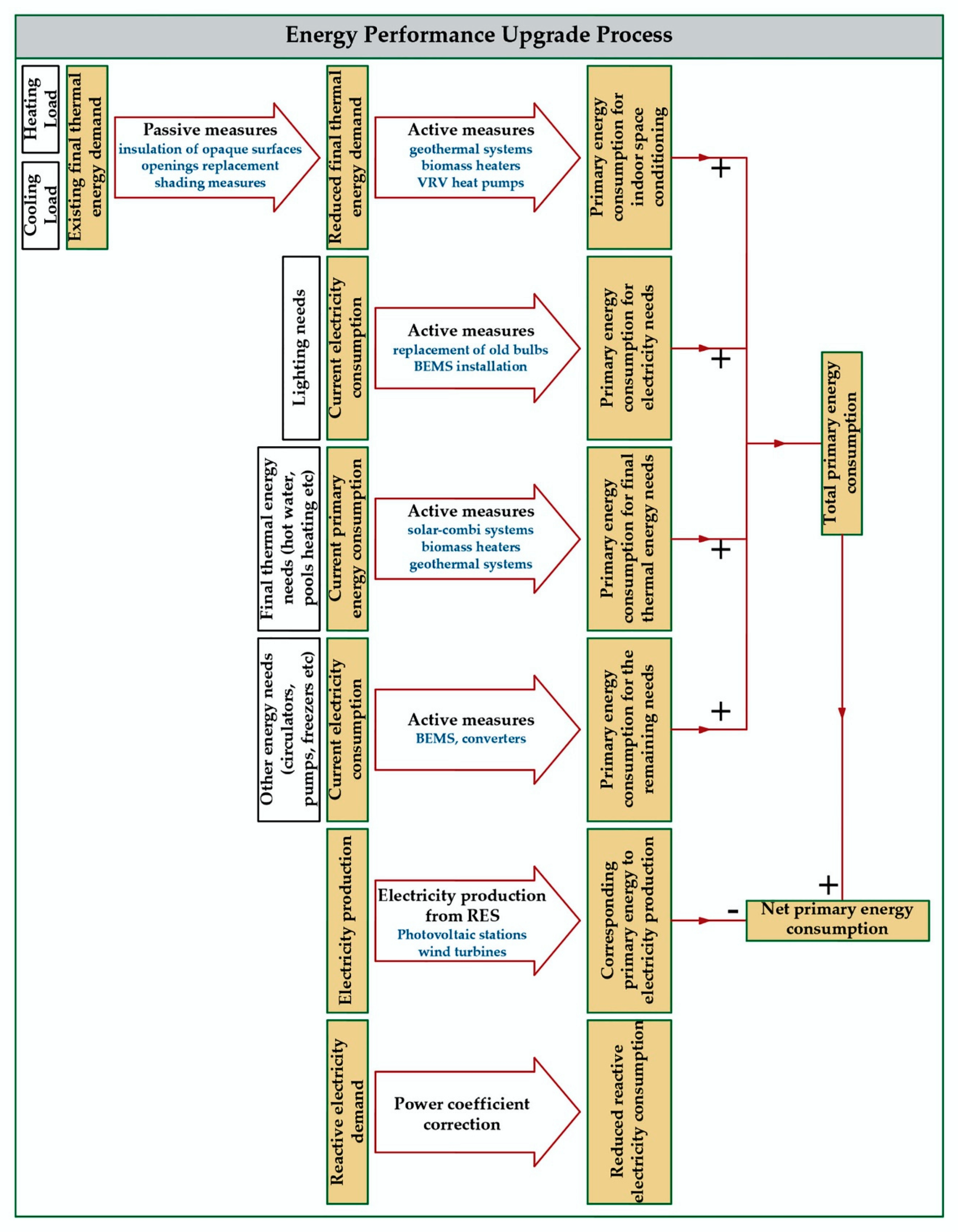 Energies 13 02159 g013