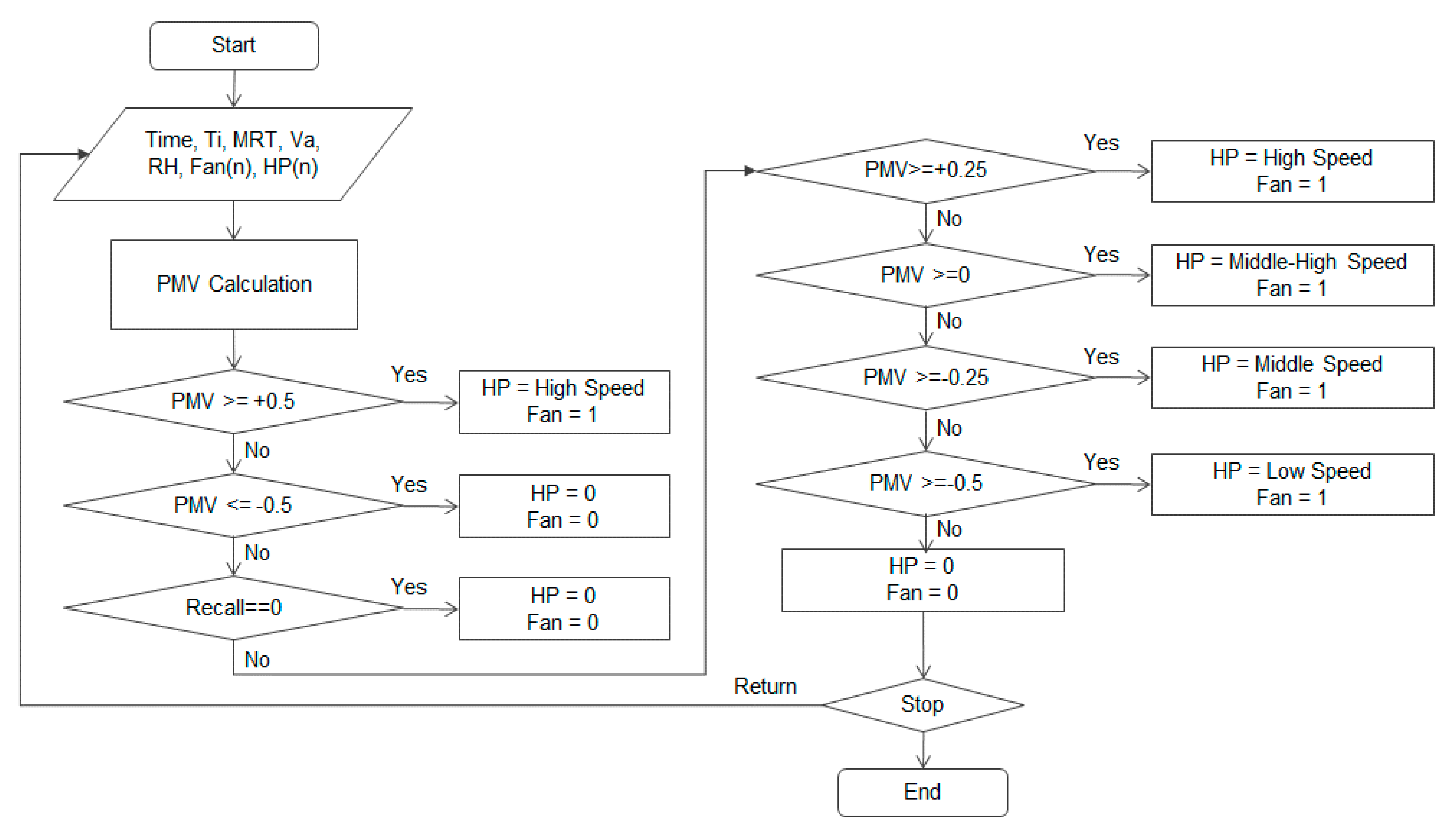 Energies 13 02160 g002