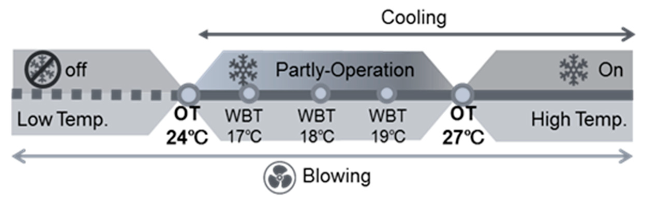 Energies 13 02160 g003