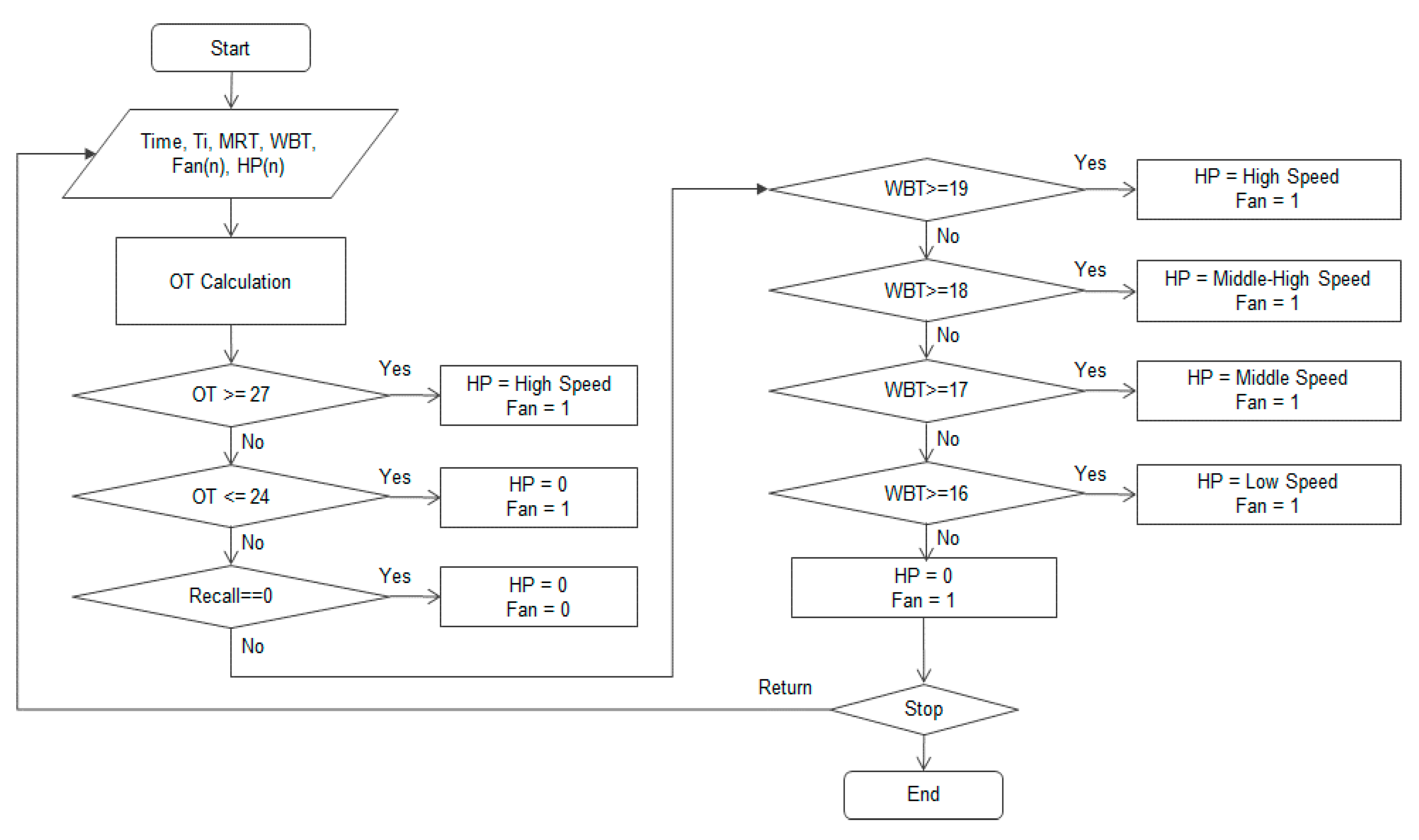 Energies 13 02160 g004