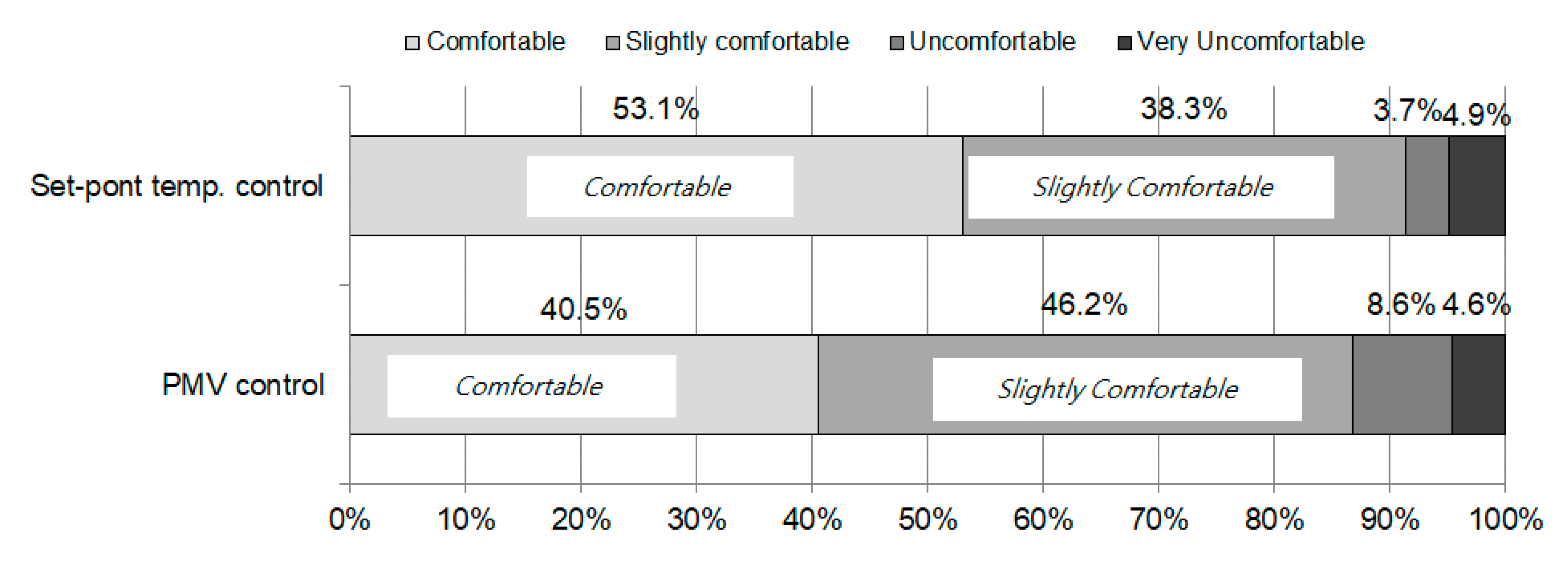 Energies 13 02160 g008