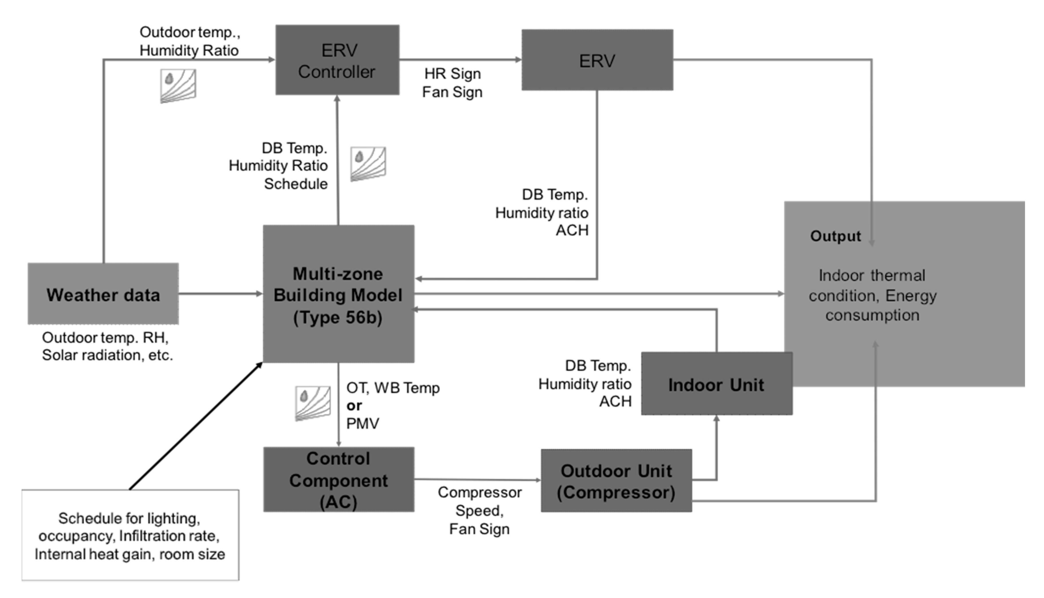 Energies 13 02160 g009
