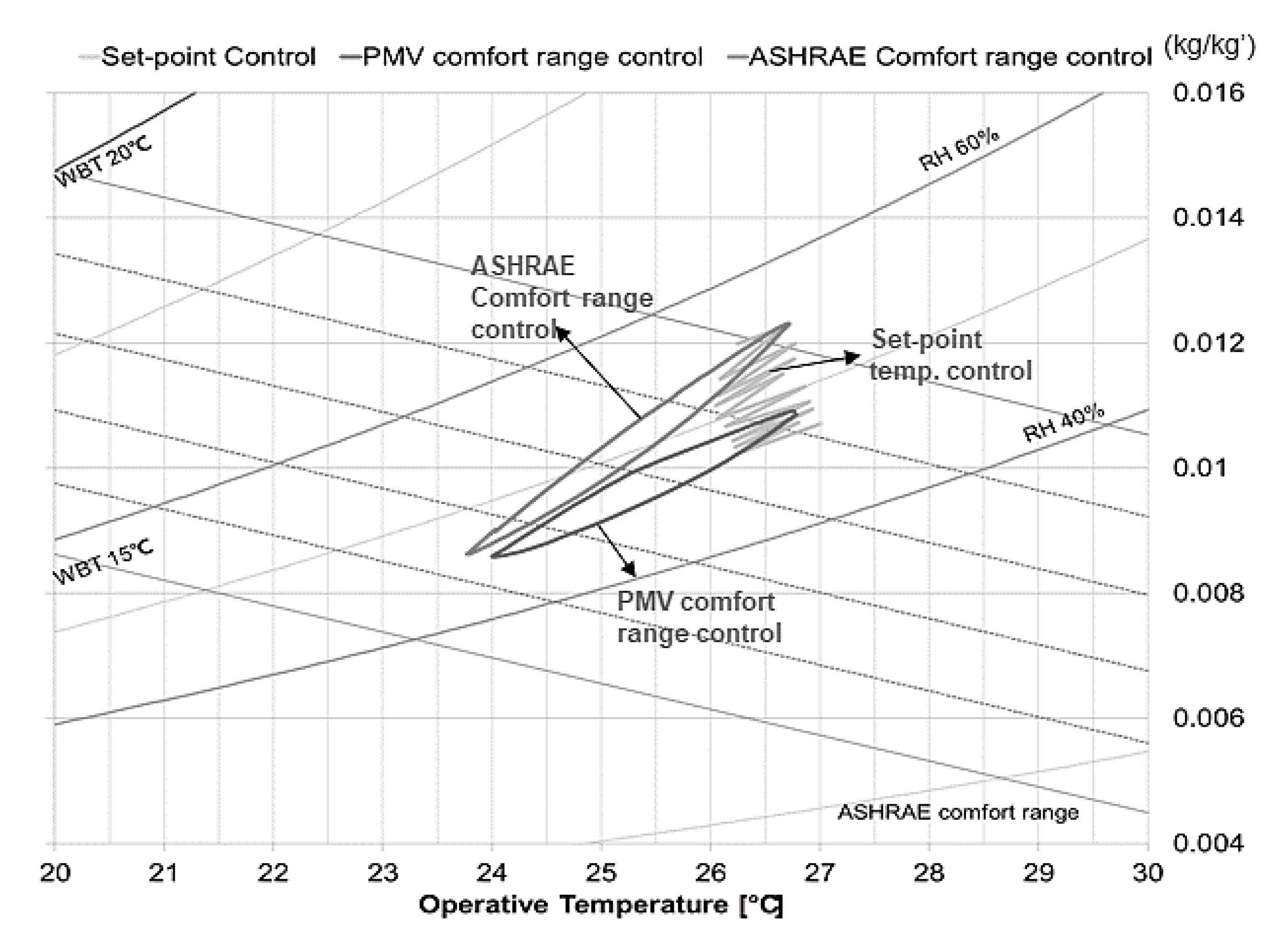 Energies 13 02160 g012