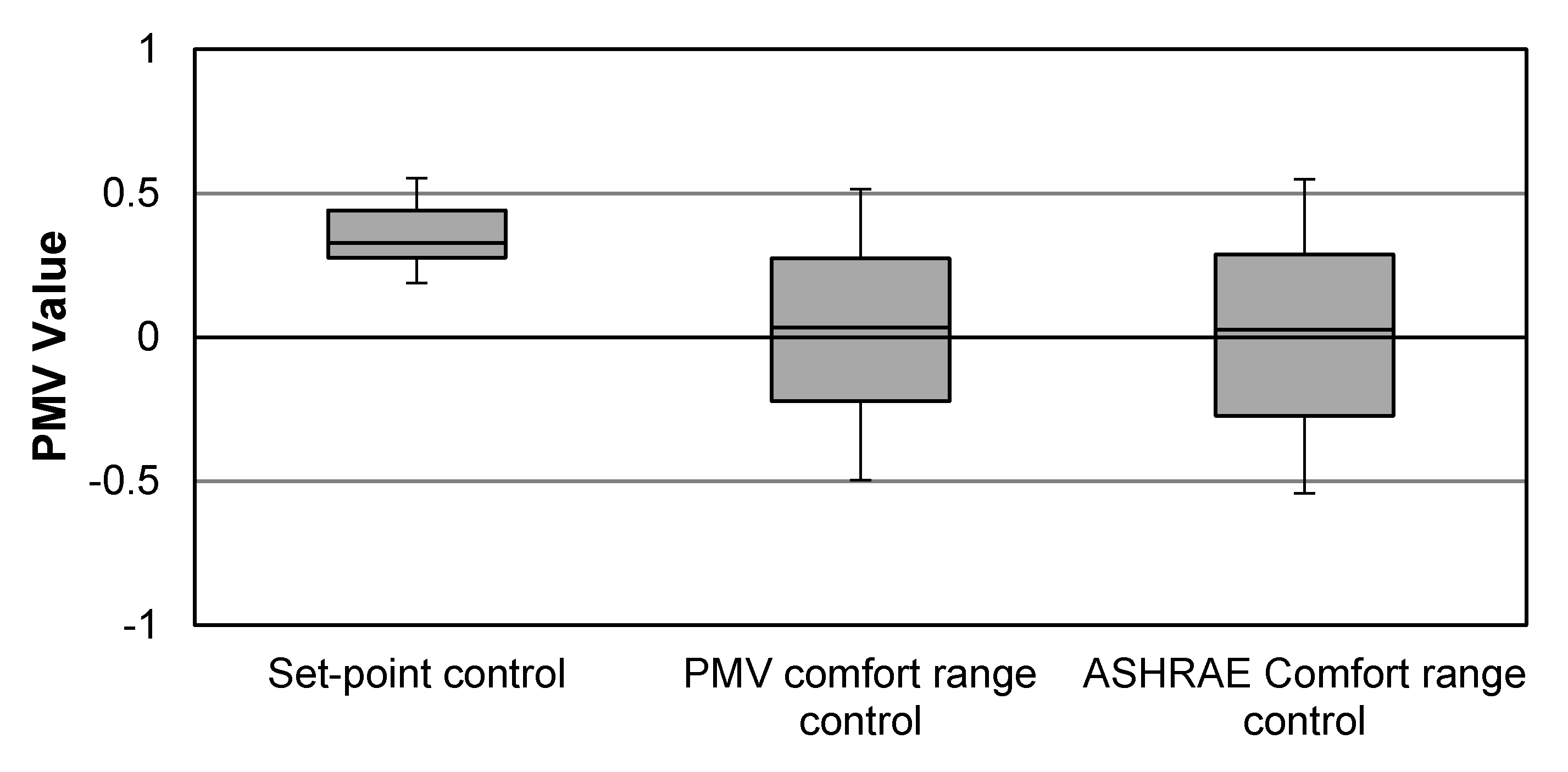 Energies 13 02160 g013