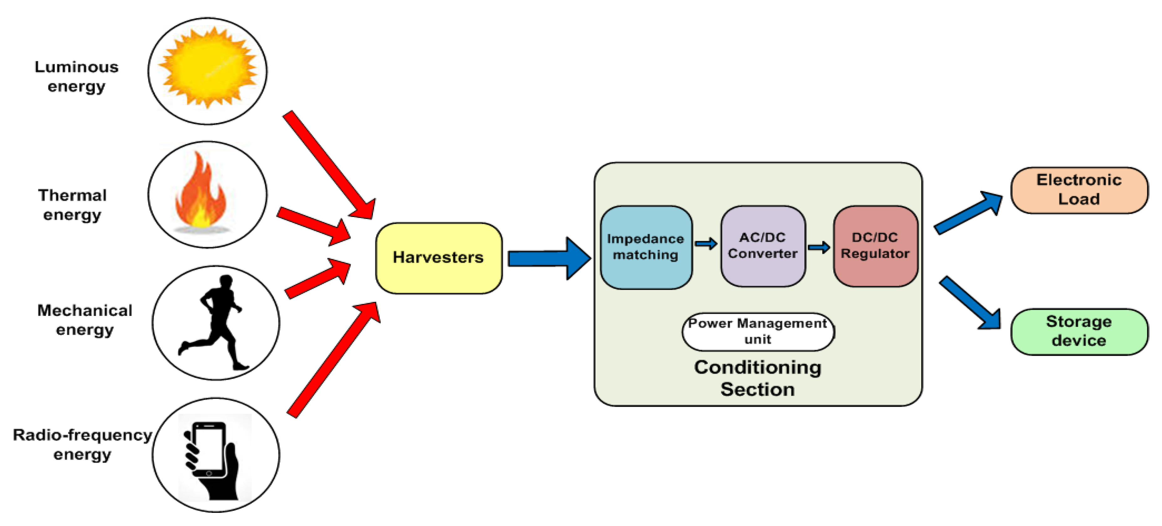 Energies 13 02161 g001