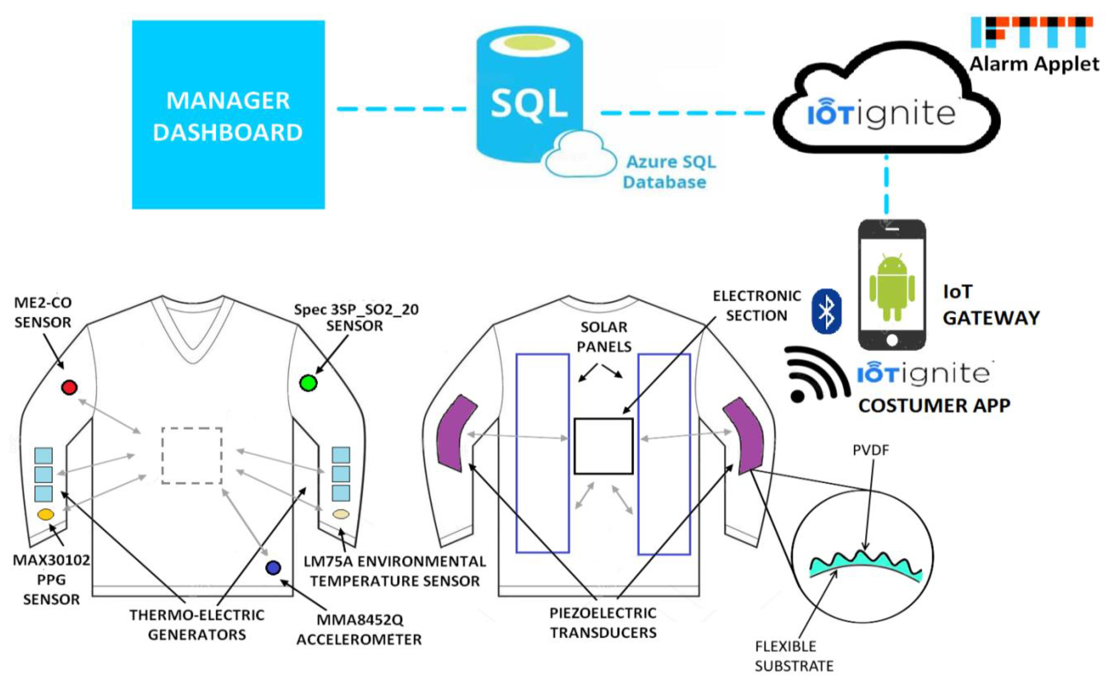 Energies 13 02161 g002