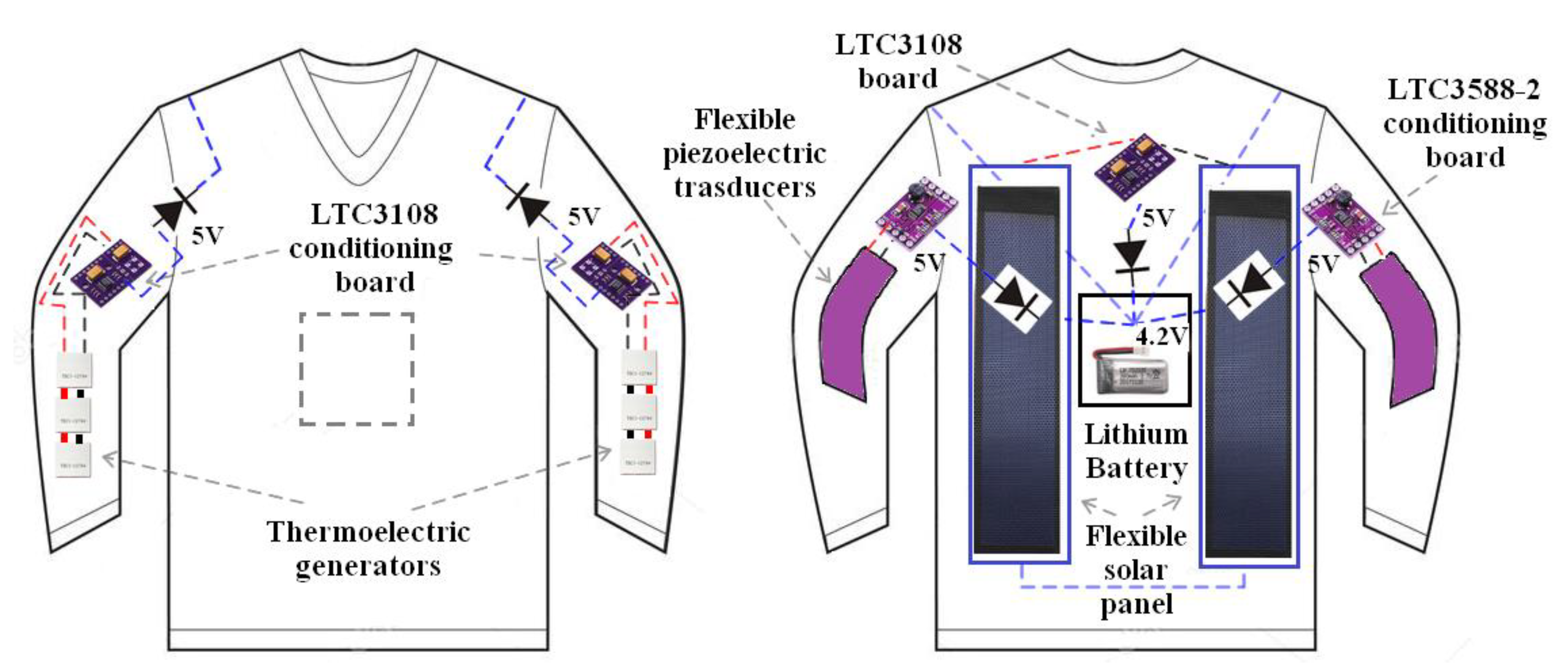 Energies 13 02161 g003
