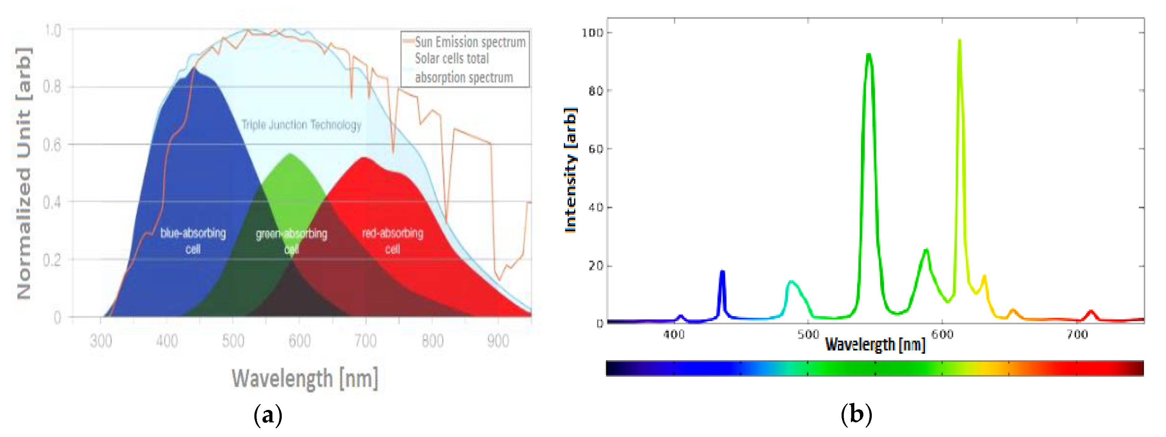 Energies 13 02161 g012