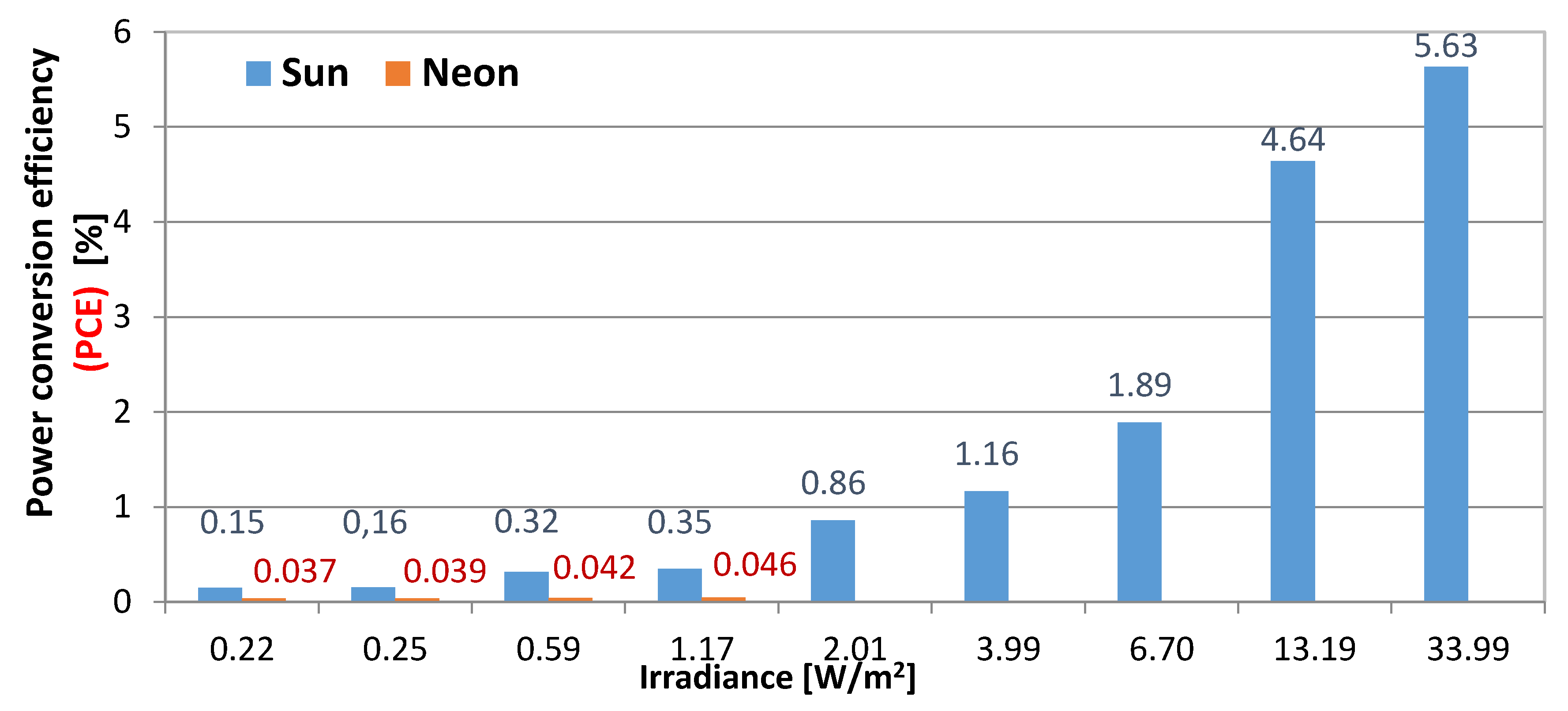 Energies 13 02161 g013