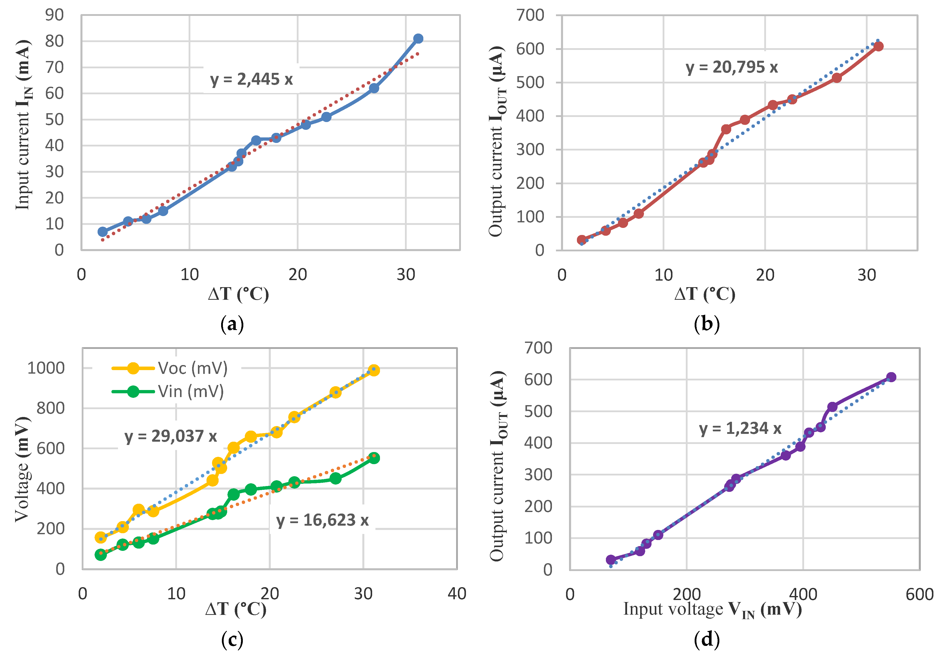 Energies 13 02161 g015
