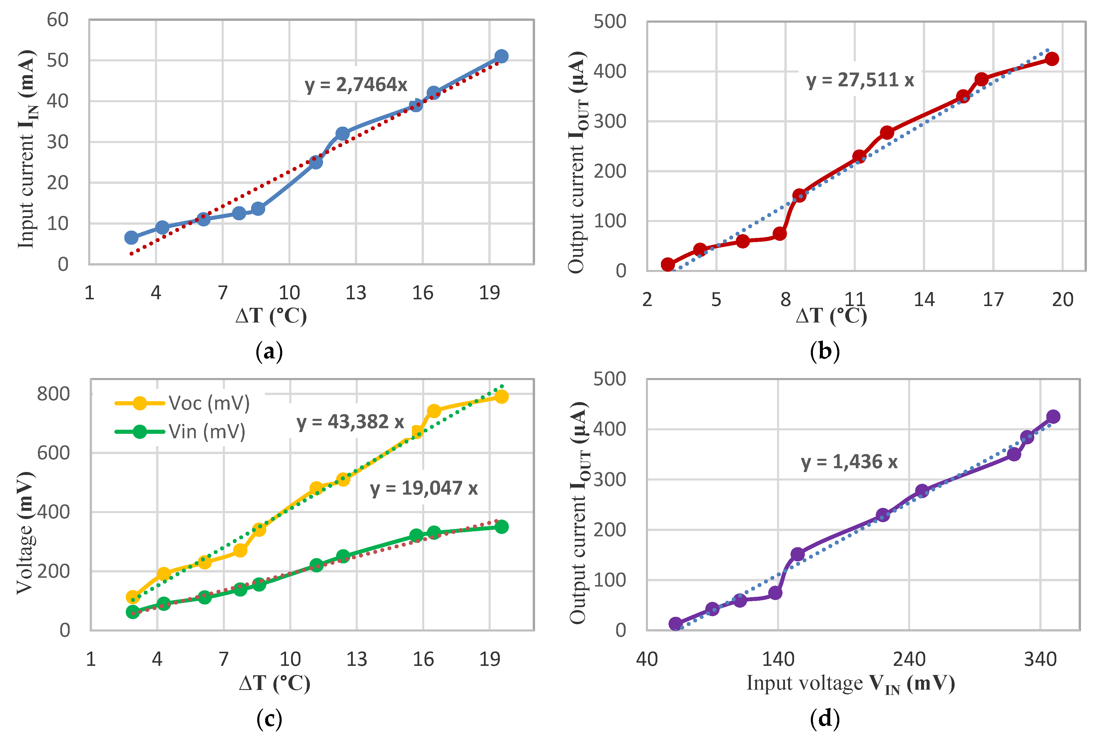Energies 13 02161 g016