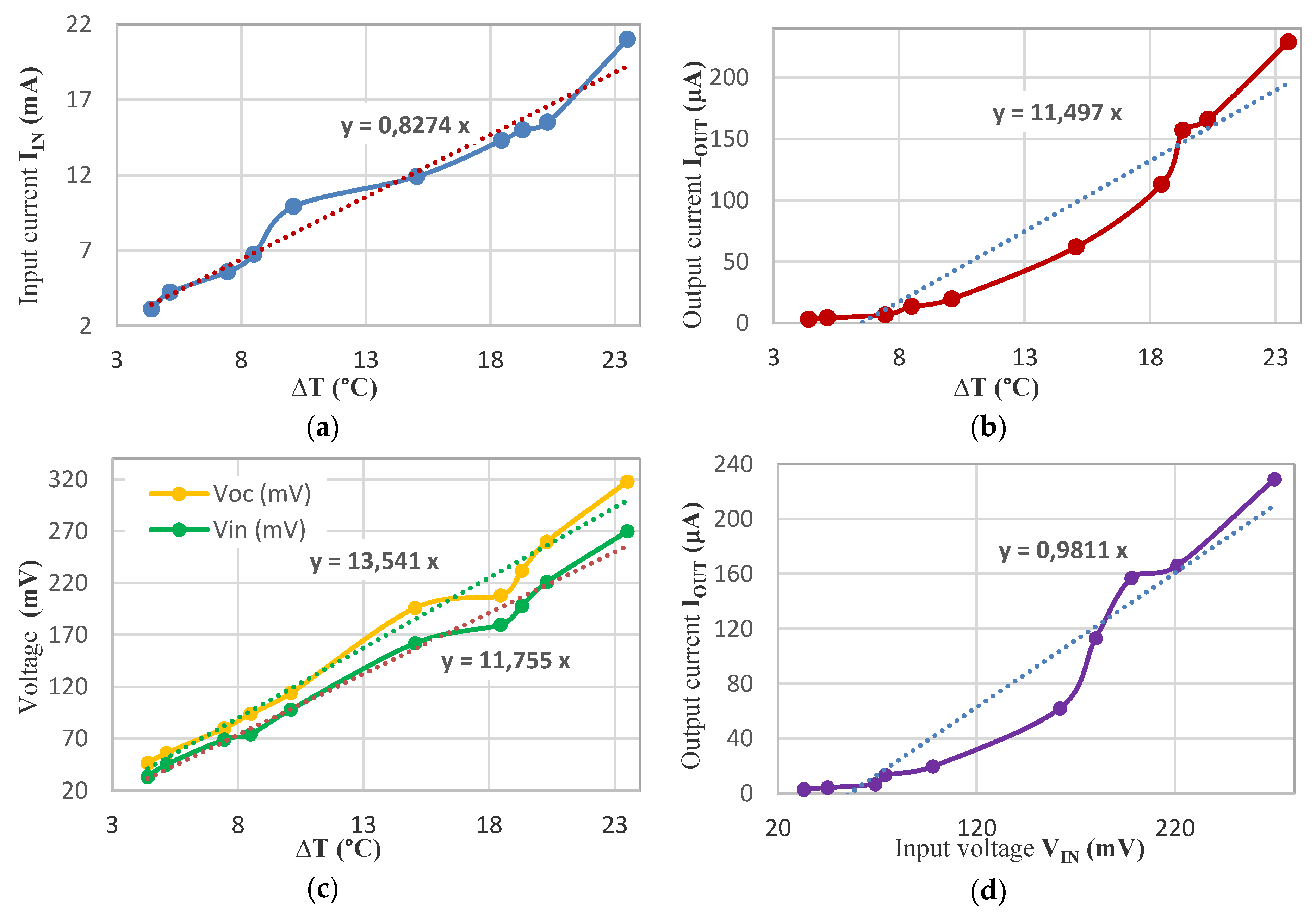 Energies 13 02161 g017