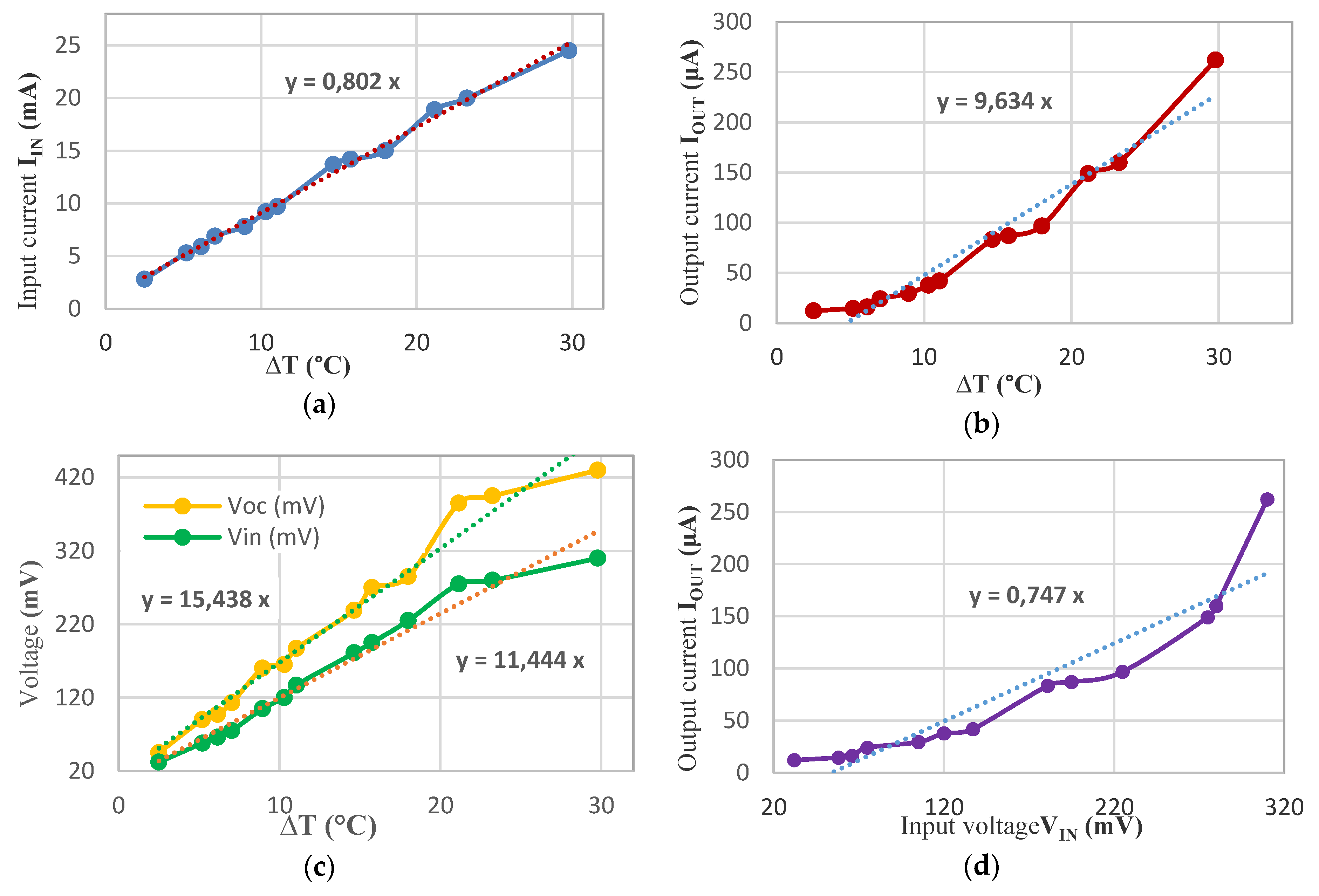 Energies 13 02161 g018