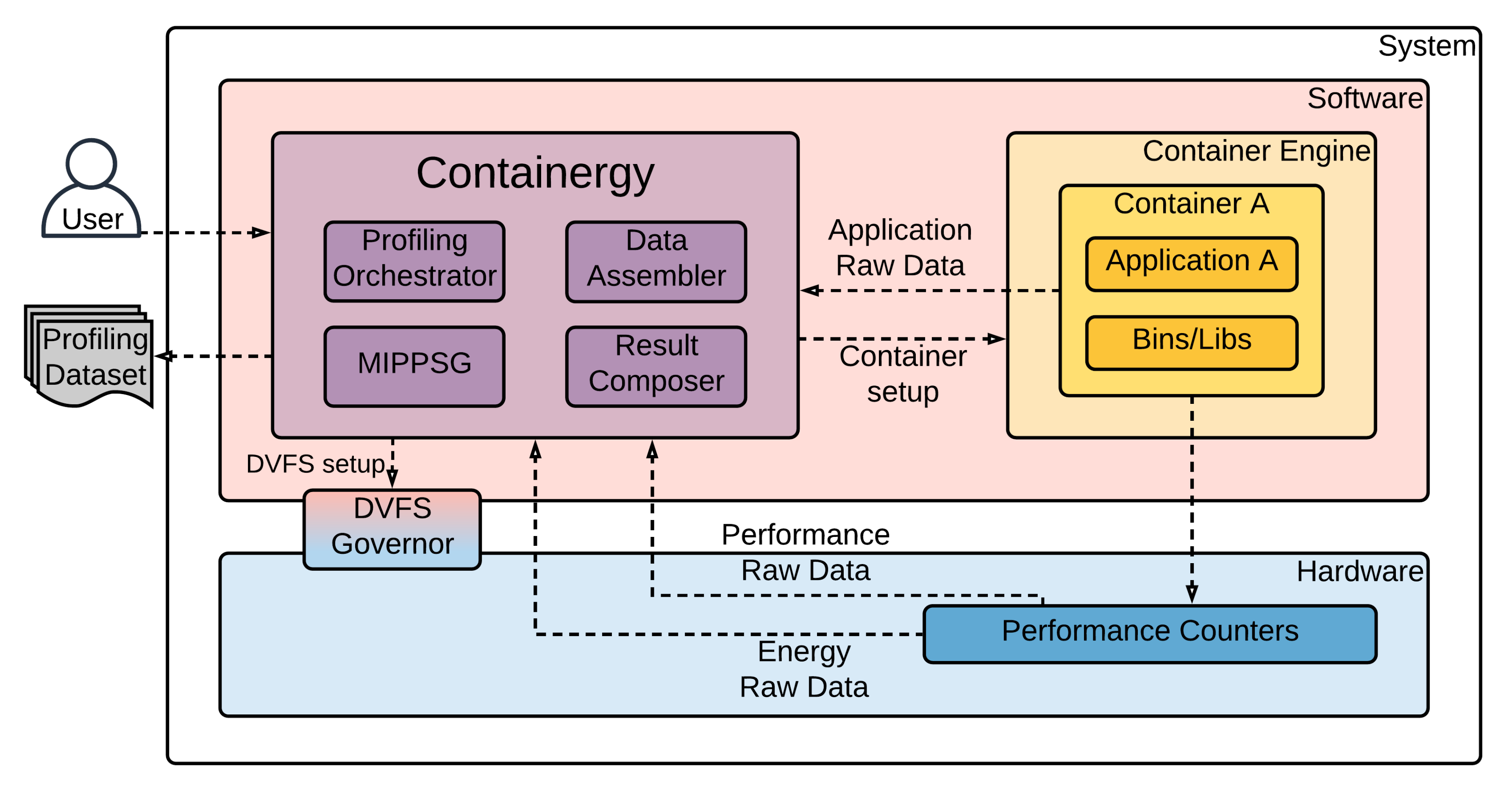 Energies 13 02162 g001
