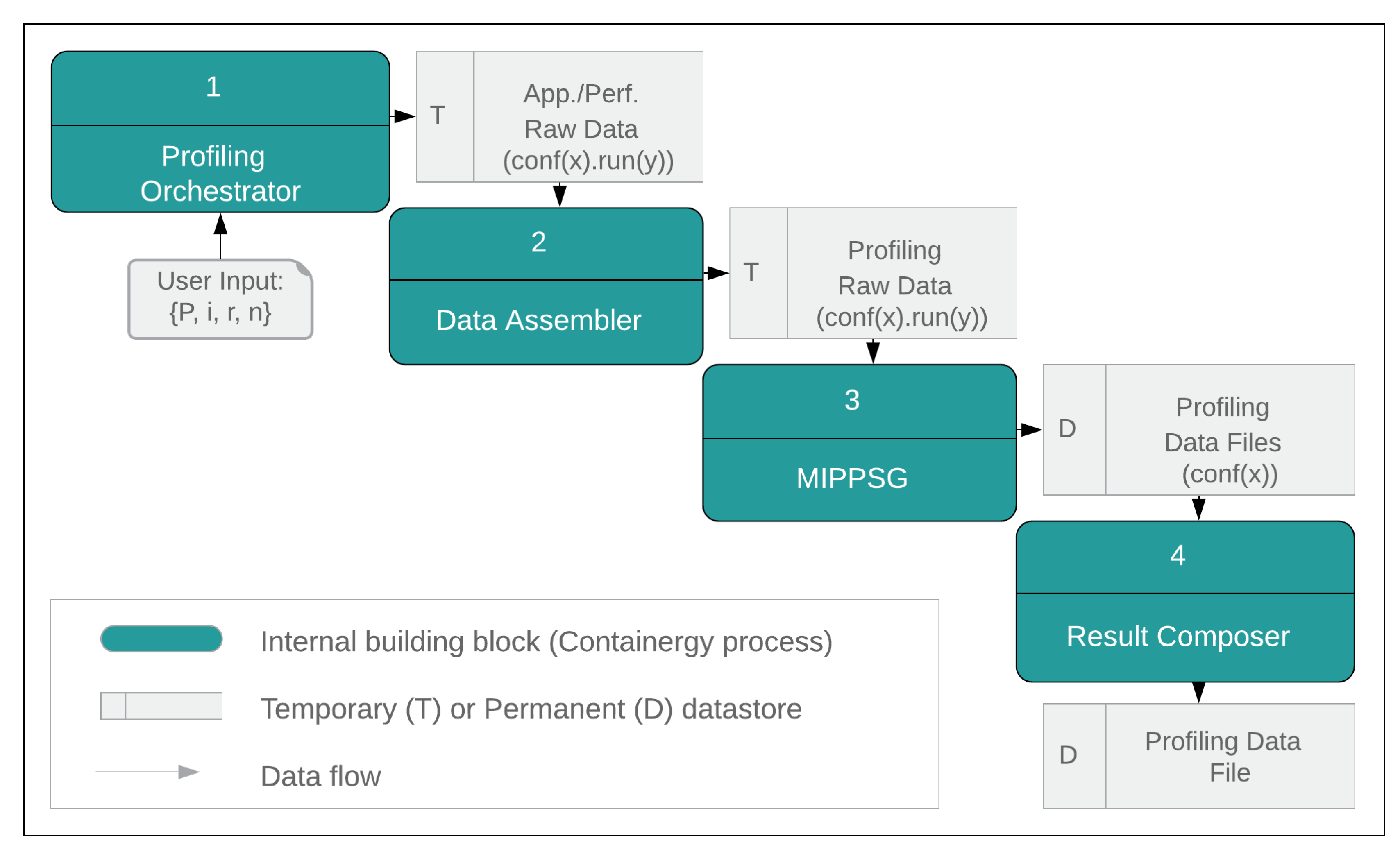 Energies 13 02162 g003