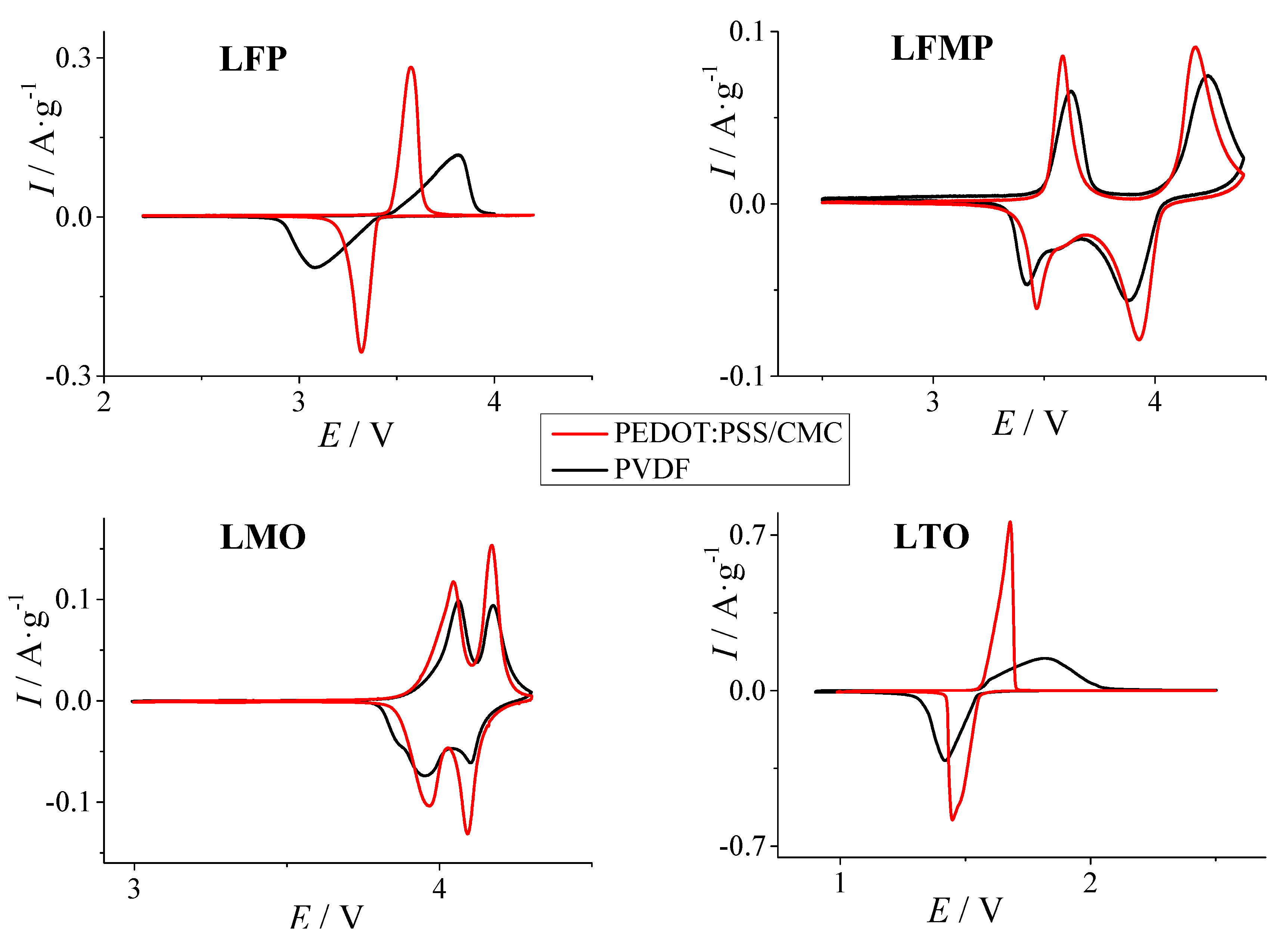 Energies 13 02163 g005