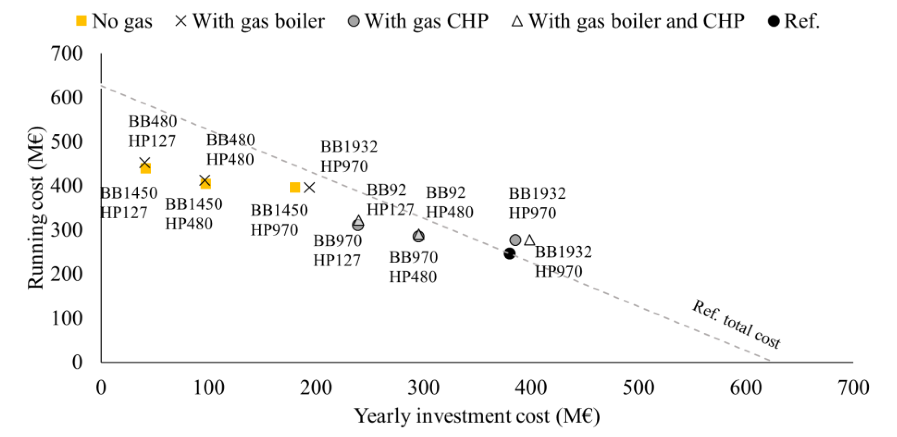 Energies 13 02164 g001