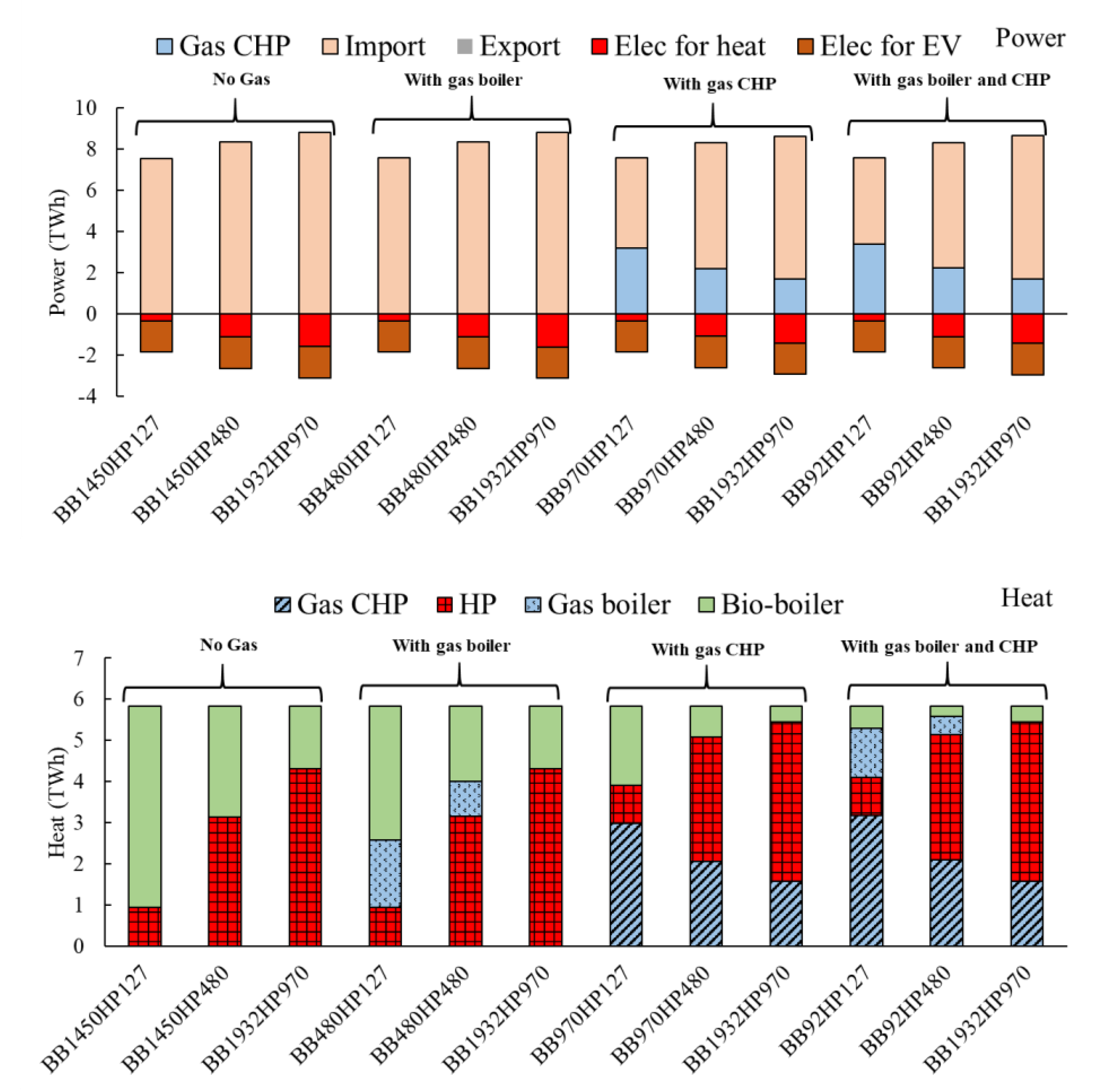 Energies 13 02164 g002